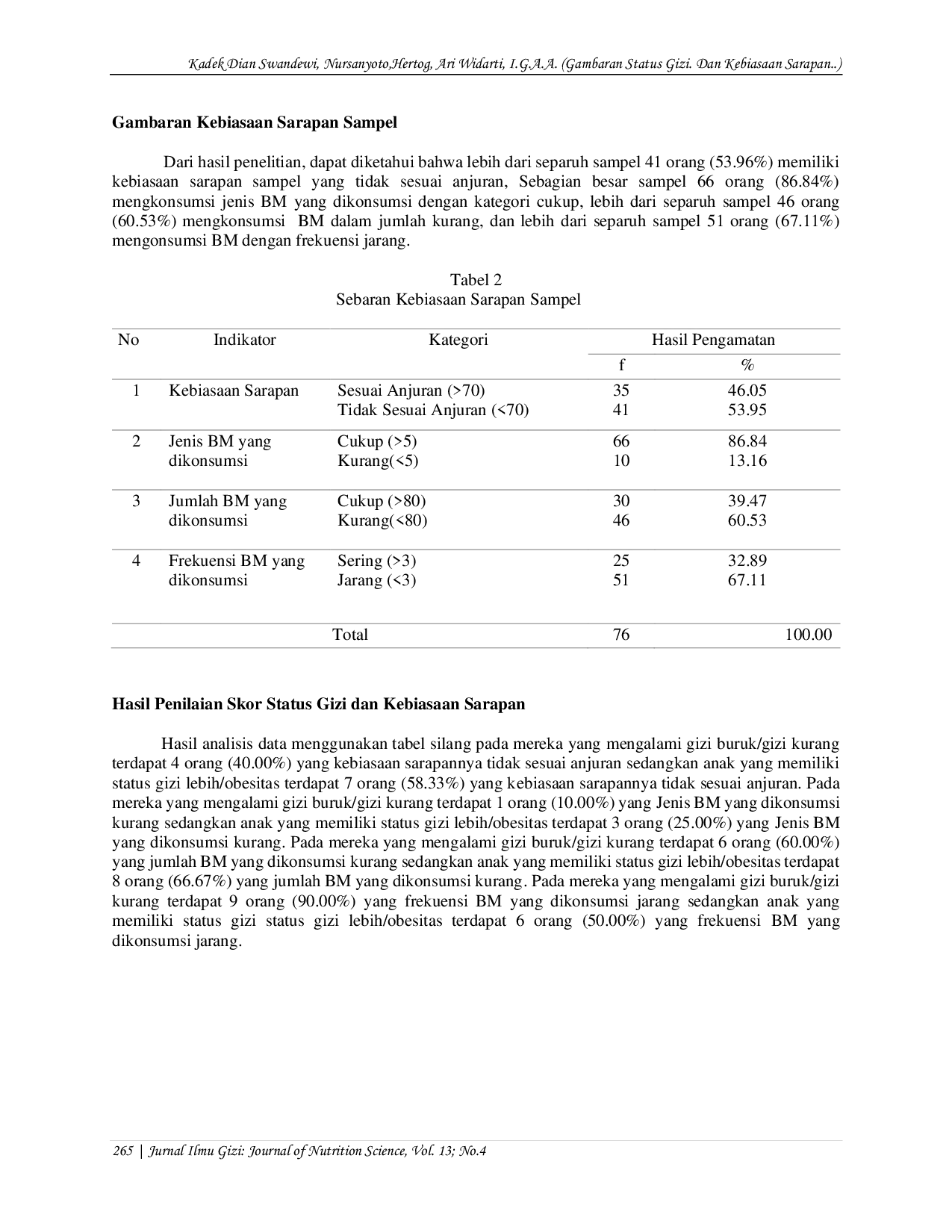 JURIS Gambaran Status Gizi Dan Kebiasaan Sarapan Siswa di SMP Negeri 1 Bangli