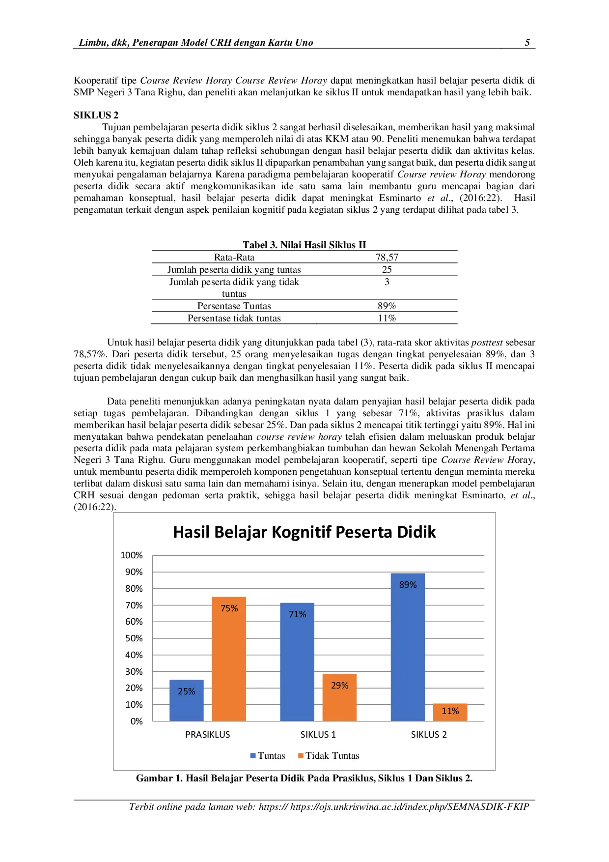 JURIS Penerapan Model Pembelajaran Kooperatif Tipe Course Review Horay CRH Berbantuan Kartu Uno Dengan LKPD Word Square Untuk Meningkatkan Hasil Belajar Peserta Didik Kelas IX Di SMP Negeri 3 Tana Righu