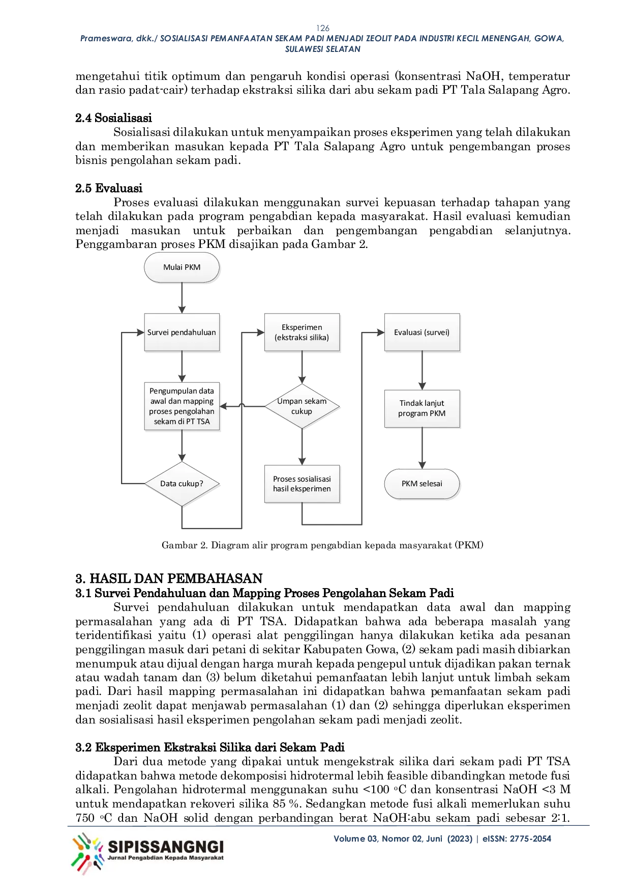 JURIS Sosialisasi Pemanfaatan Sekam Padi Menjadi Zeolit Pada Industri Kecil Menengah Gowa Sulawesi Selatan