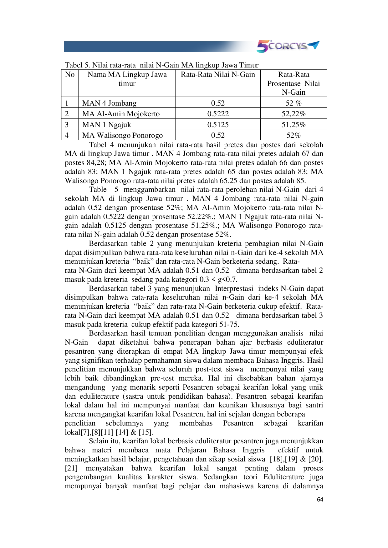 JURIS Efektivitas Bahan Ajar Pesantren Eduliteratur Pada Pemahaman Membaca Teks Naratif Siswa MA Di Jawa Timur