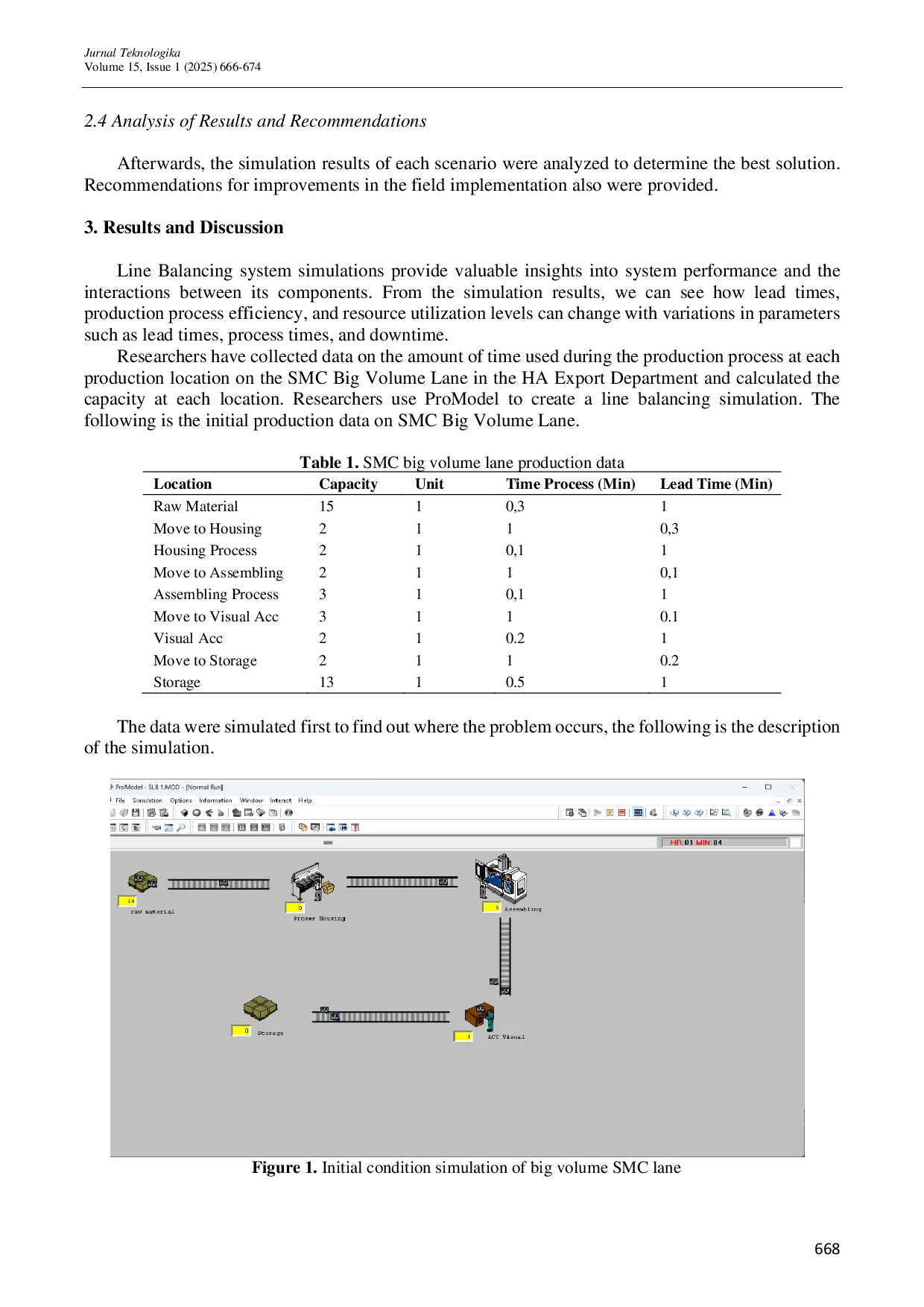 JURIS Line Balancing with Simulation Approach ProModel on SMC Big Volume Lane in HA Export Department at PT XYZ
