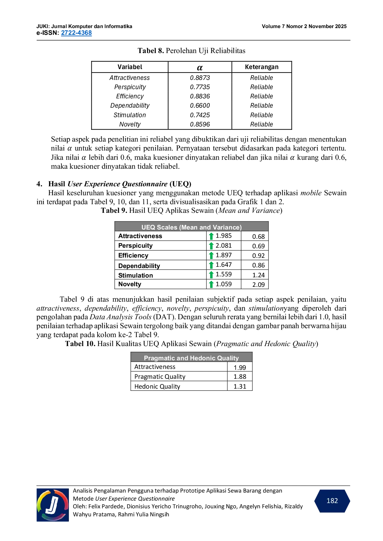 JURIS Analisis Pengalaman Pengguna terhadap Prototipe Aplikasi Sewa Barang dengan Metode User Experience Questionnaire