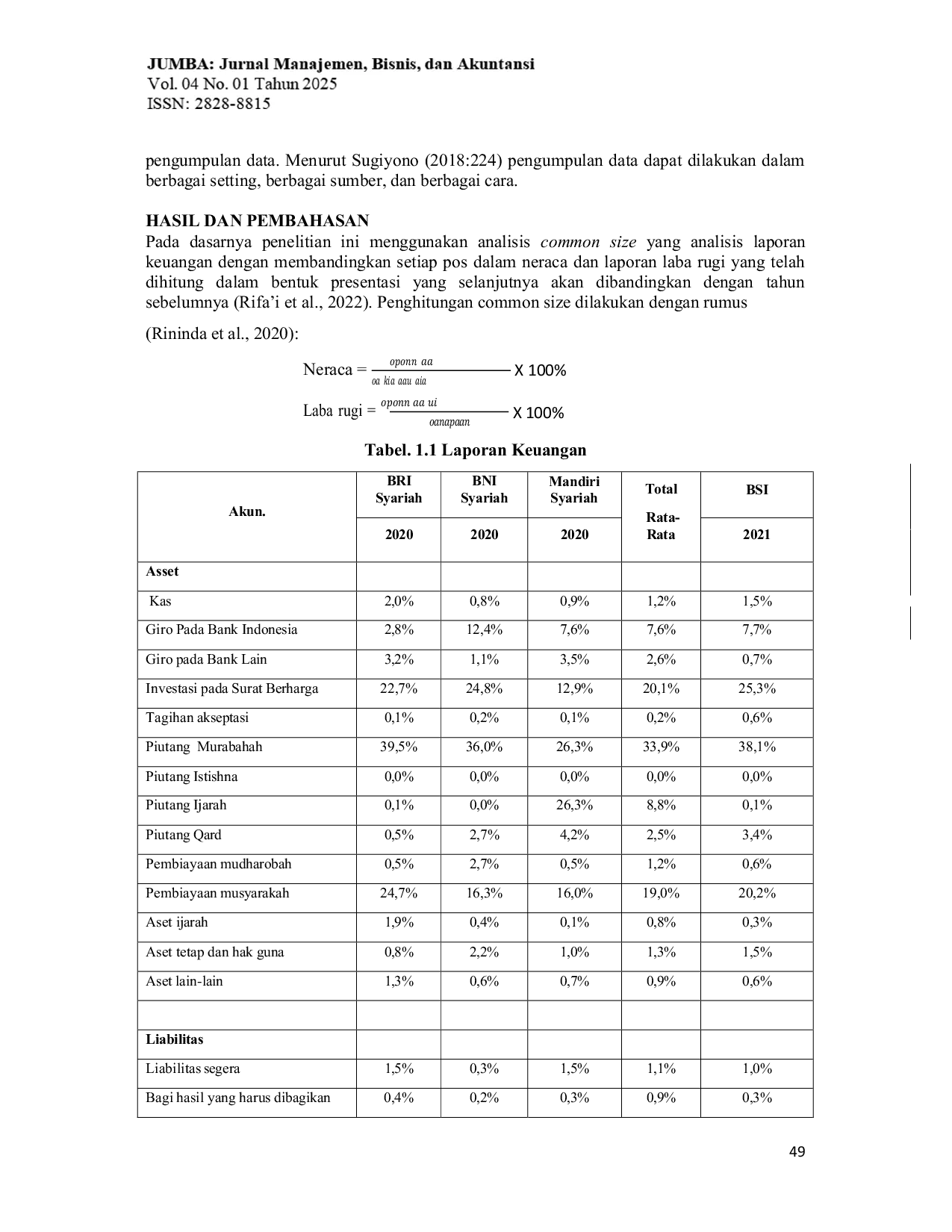 JURIS Analisis Laporan Keuangan Sebelum dan Sesudah Merger pada Bank Syariah Indonesia Tbk