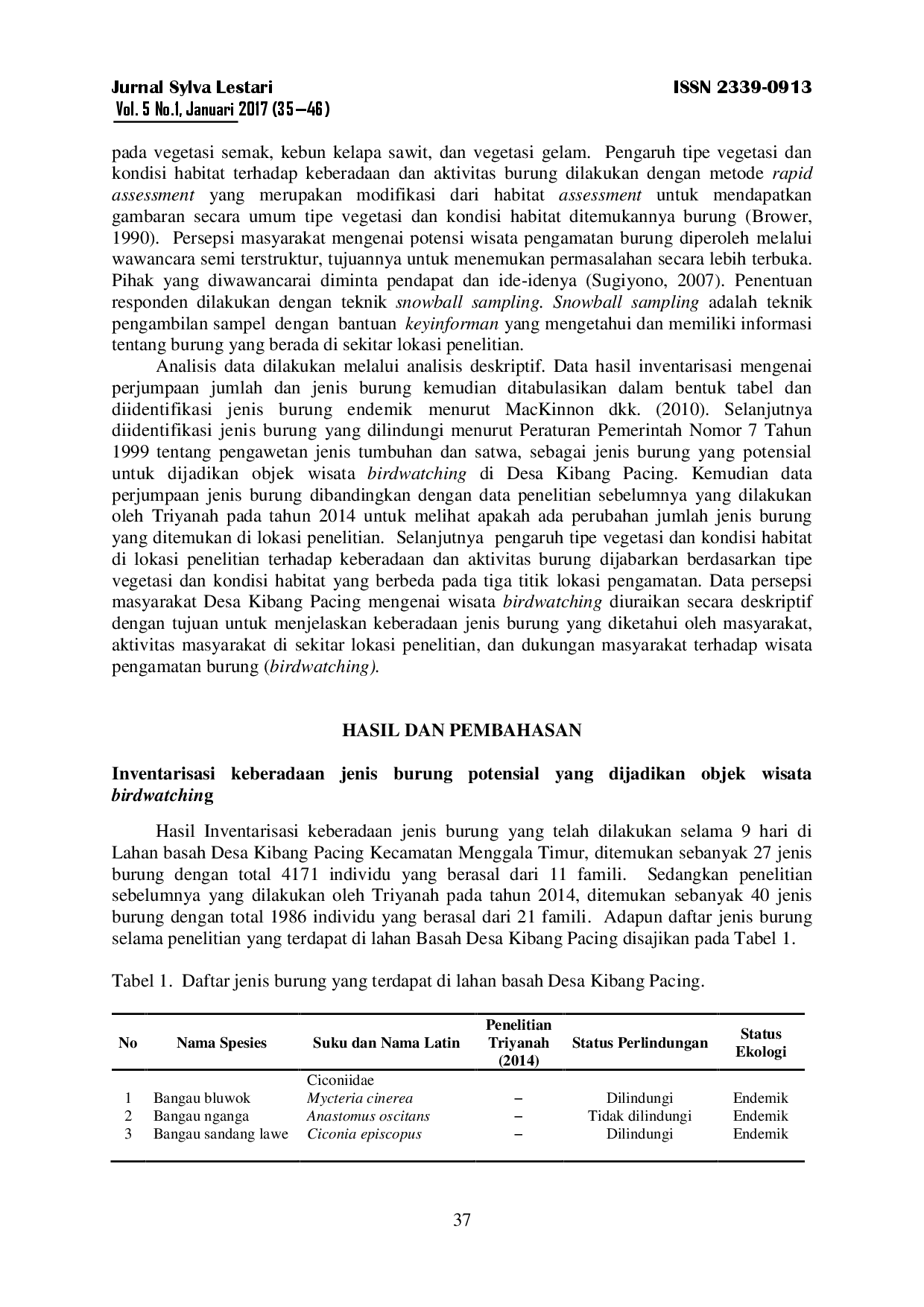 juris Studi Wisata Pengamatan Burung Birdwatching Di Lahan Basah Desa Kibang Pacing Kecamatan Menggala Timur Kabupaten Tulang Bawang Provinsi Lampung