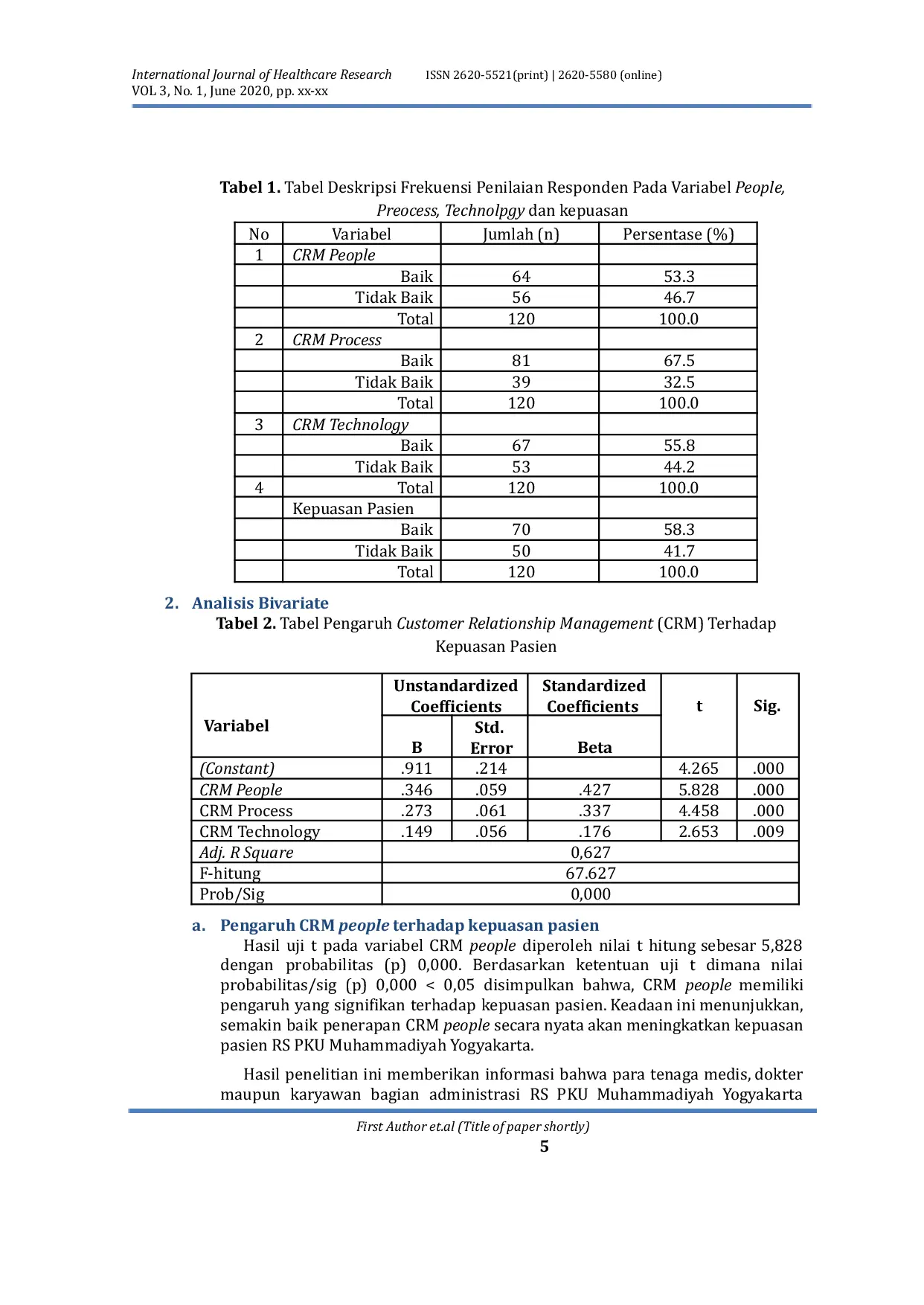 JURIS Analisis Pengaruh Program Customer Relationship Management CRM Terhadap Kepuasan Pasien di RS PKU Muhammadiyah Yogyakarta