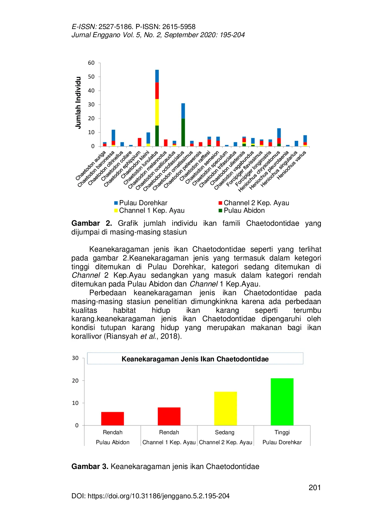 JURIS Ikan Karang Famili Chaetodontidae di Kepulauan Ayau Kabupaten Raja Ampat Papua Barat