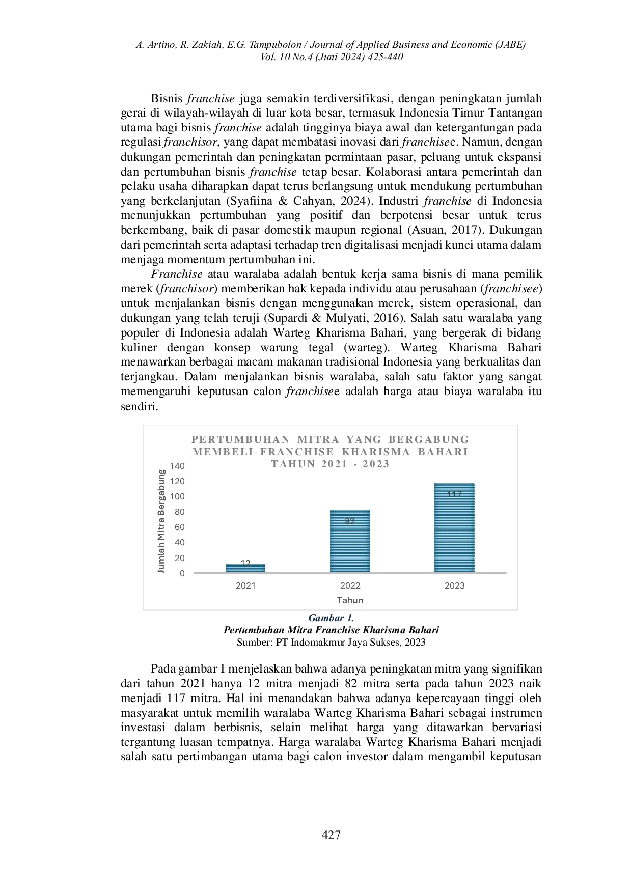 JURIS PENGARUH HARGA WARALABA DAN KEPERCAYAAN KONSUMEN TERHADAP KEPUTUSAN PEMBELIAN WARALABA KHARISMA BAHARI