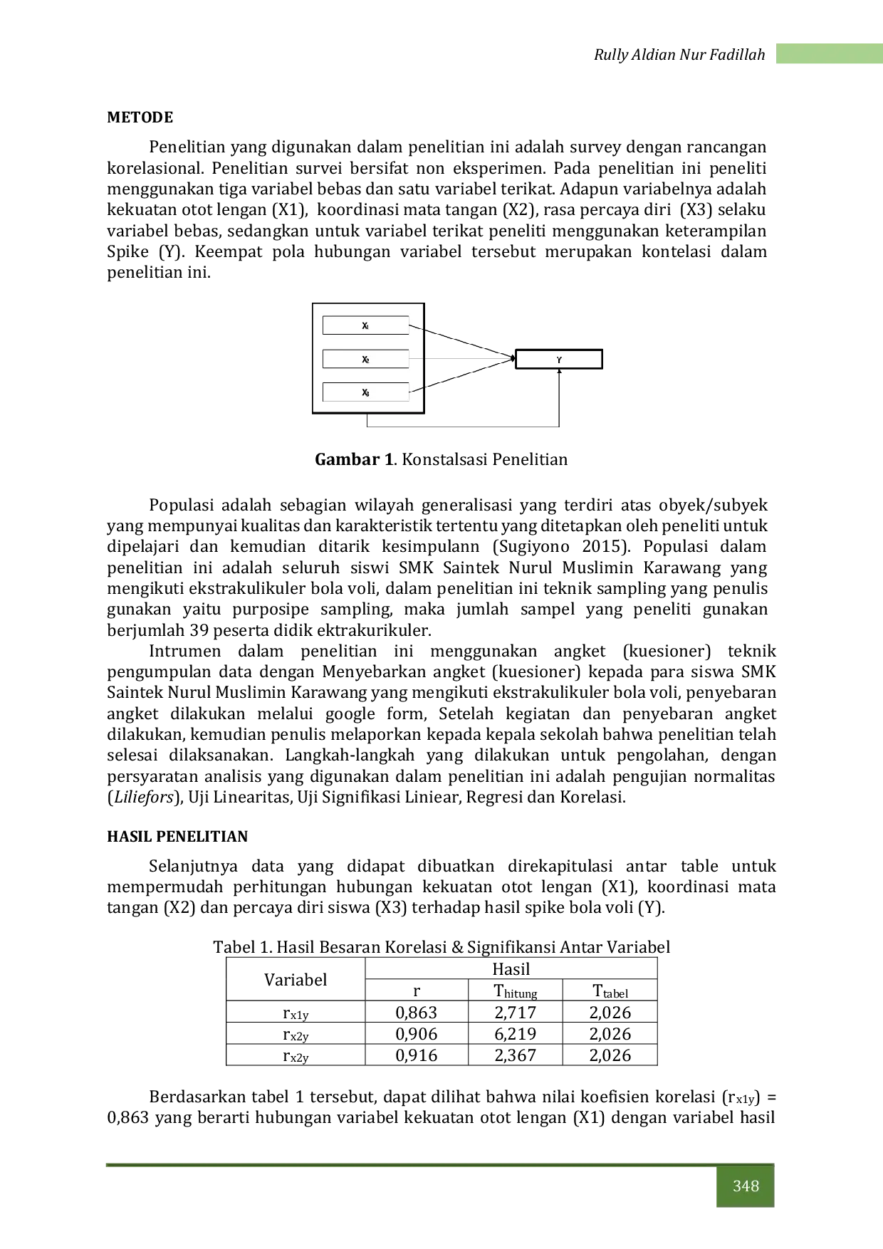 JURIS Hubungan Kekuatan Otot Lengan Koordinasi Mata Tangan dan Rasa Percaya Diri Terhadap Keterampilan Spike Bolavoli
