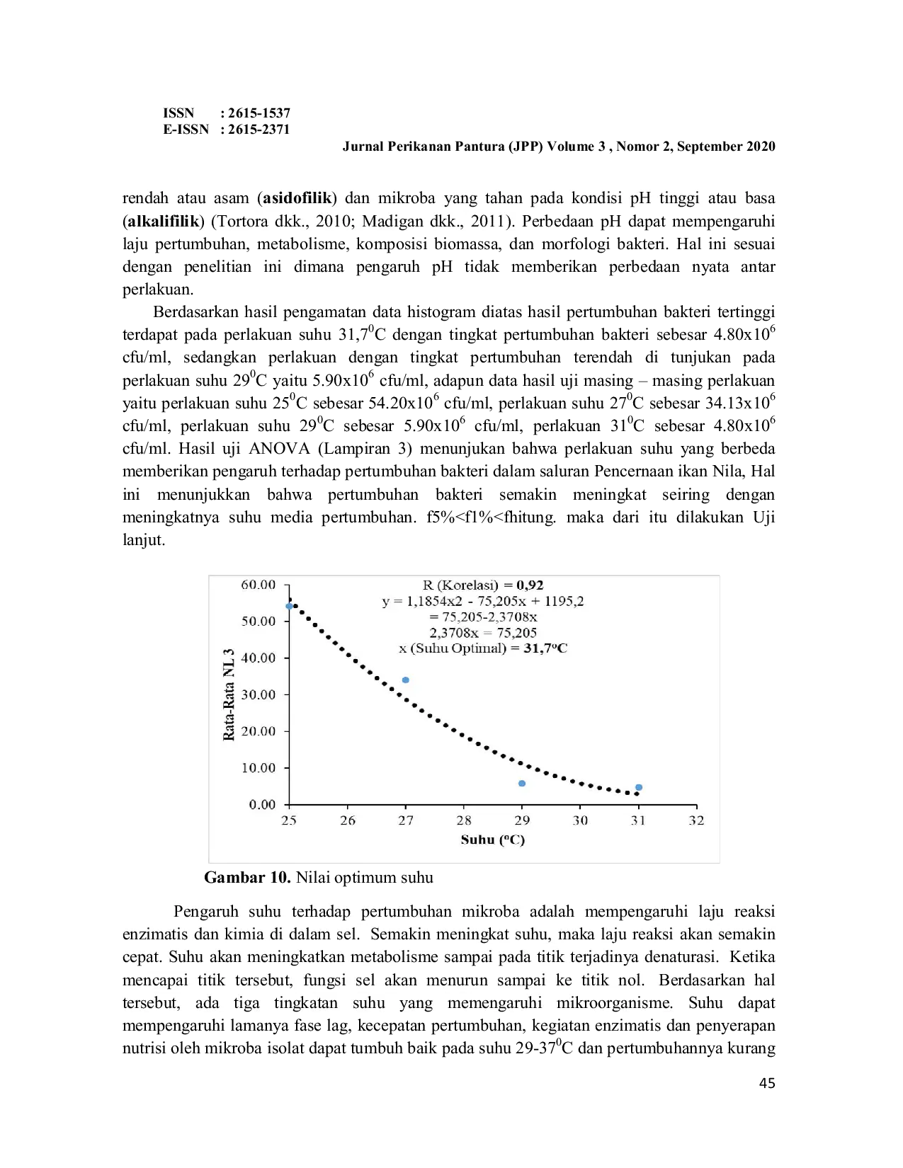 JURIS Karakterisasi Bakteri Saluran Pencernaan Ikan Nila Oreochromis Niloticus