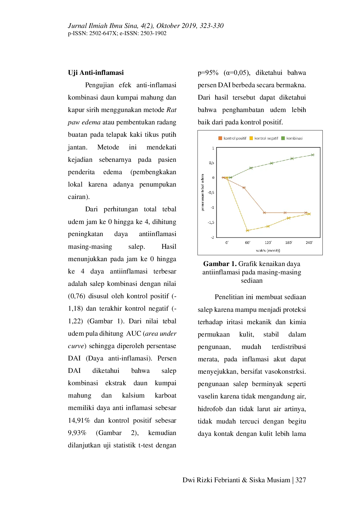 JURIS POTENSI KOMBINASI KAPUR SIRIH DAN DAUN KUMPAI MAHUNG Eupatorium inulifolium H B K SEBAGAI ALTERNATIF SALEP ANTI INFLAMASI ALAMI