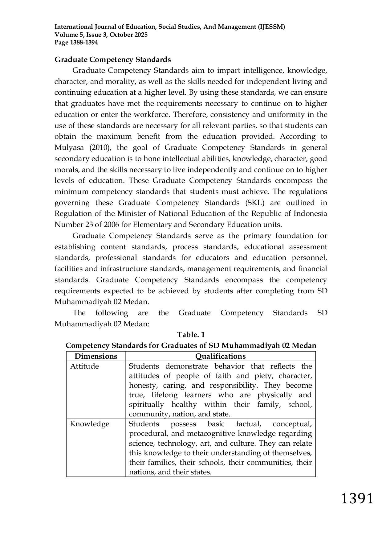 JURIS Analysis the Conformity of Graduate Competency Standards SKL Core Competencies KI Basic Competencies KD AND Indicators of Islamic Education Curriculum at SD Muhammadiyah 02 Medan