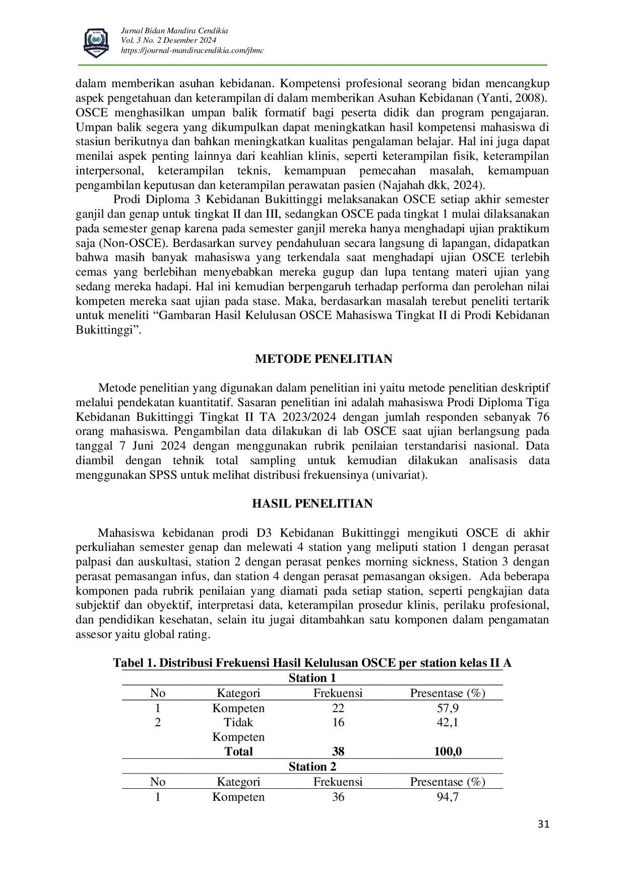JURIS Gambaran Hasil Kelulusan OSCE Mahasiswa Tingkat II Prodi D3 Kebidanan Bukittinggi Tahun 2024