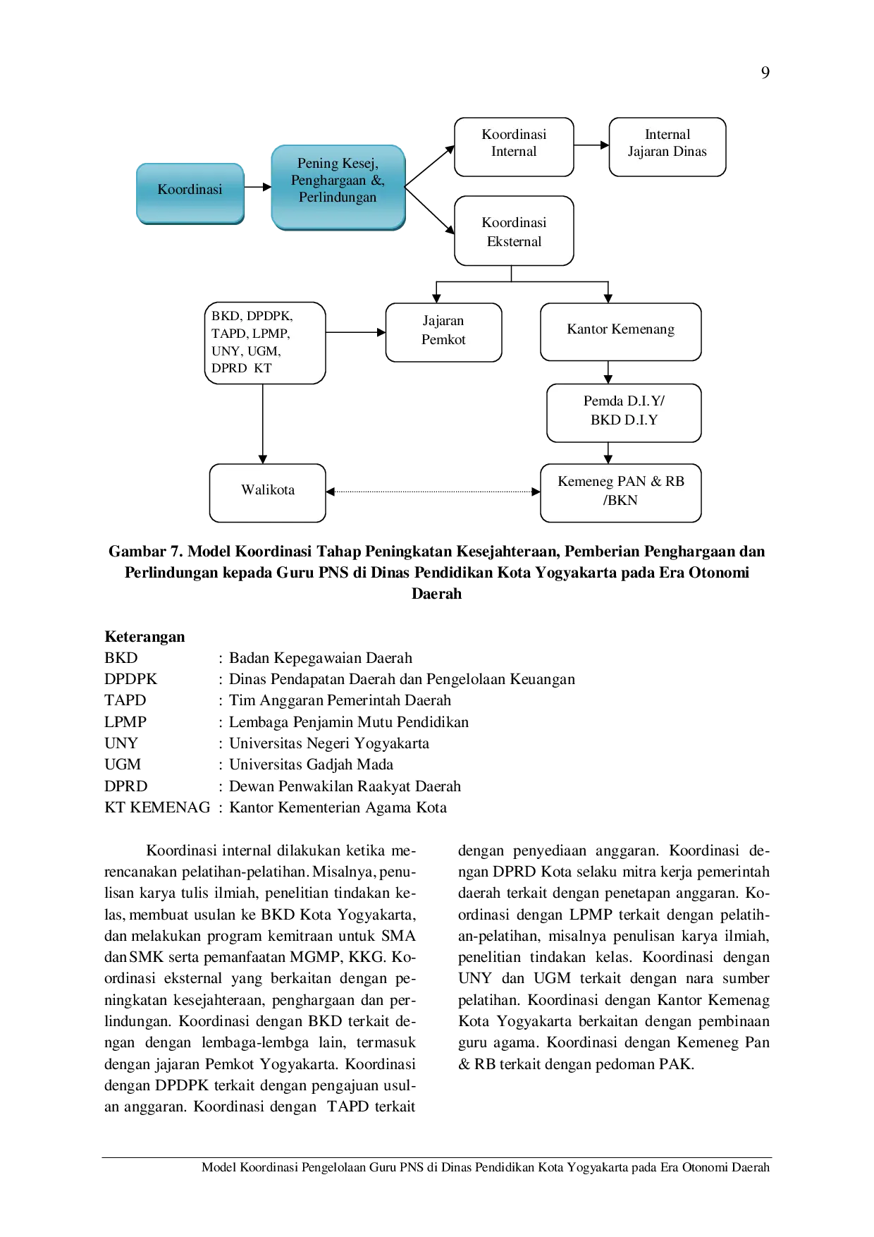juris Model Koordinasi Pengelolaan Guru Pns Di Dinas Pendidikan Kota Yogyakarta Pada Era Otonomi Daerah