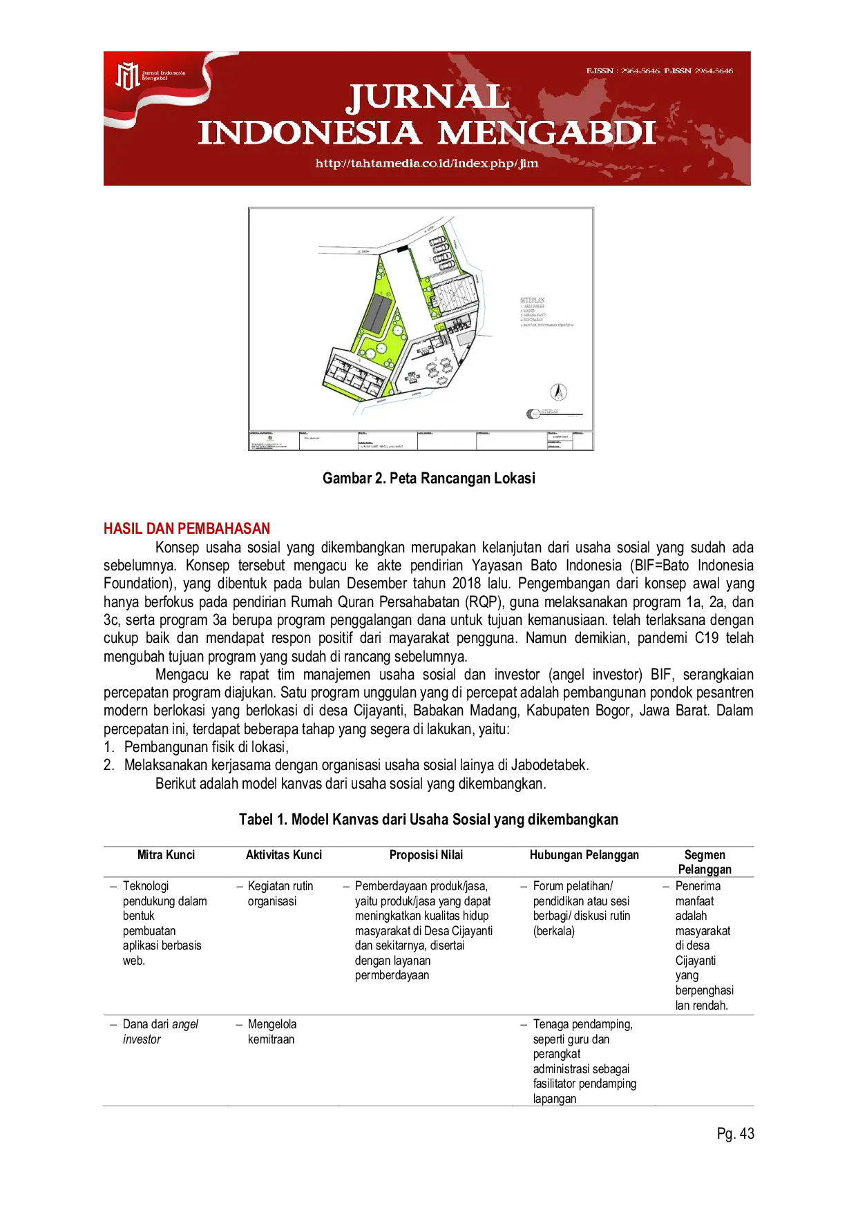 JURIS Membangun Usaha Sosial Di Desa Cijayanti Babakan Madang Kabupaten Bogor