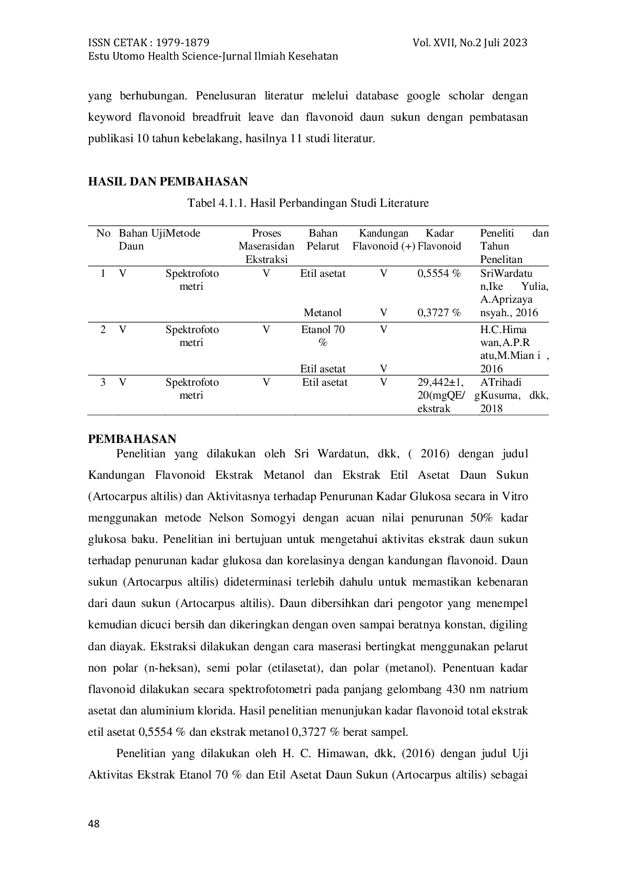 JURIS Studi Literatur Kandungan Senyawa Flavonoid pada Daun Sukun Artocarpus altilis