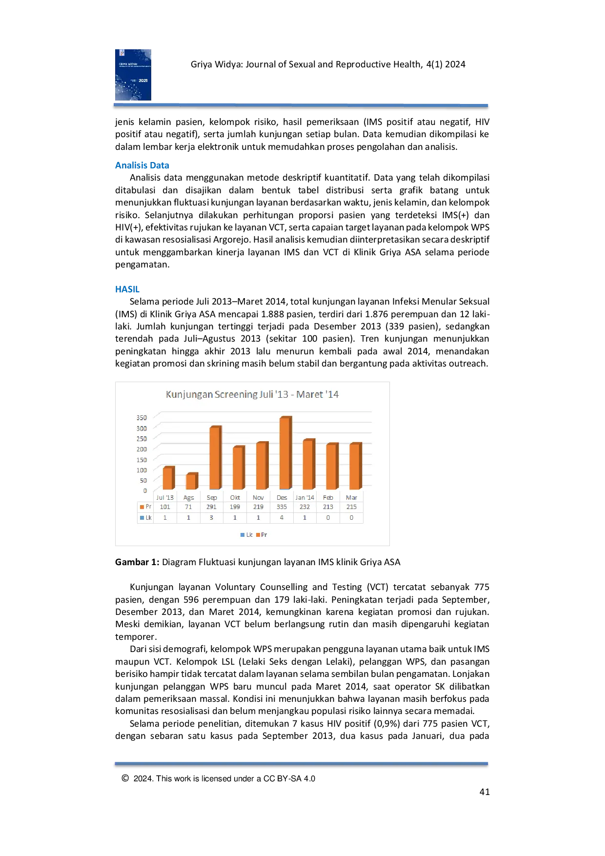 JURIS Analisis Deskriptif Layanan Infeksi Menular Seksual IMS dan Voluntary Counselling and Testing VCT di Klinik Griya ASA