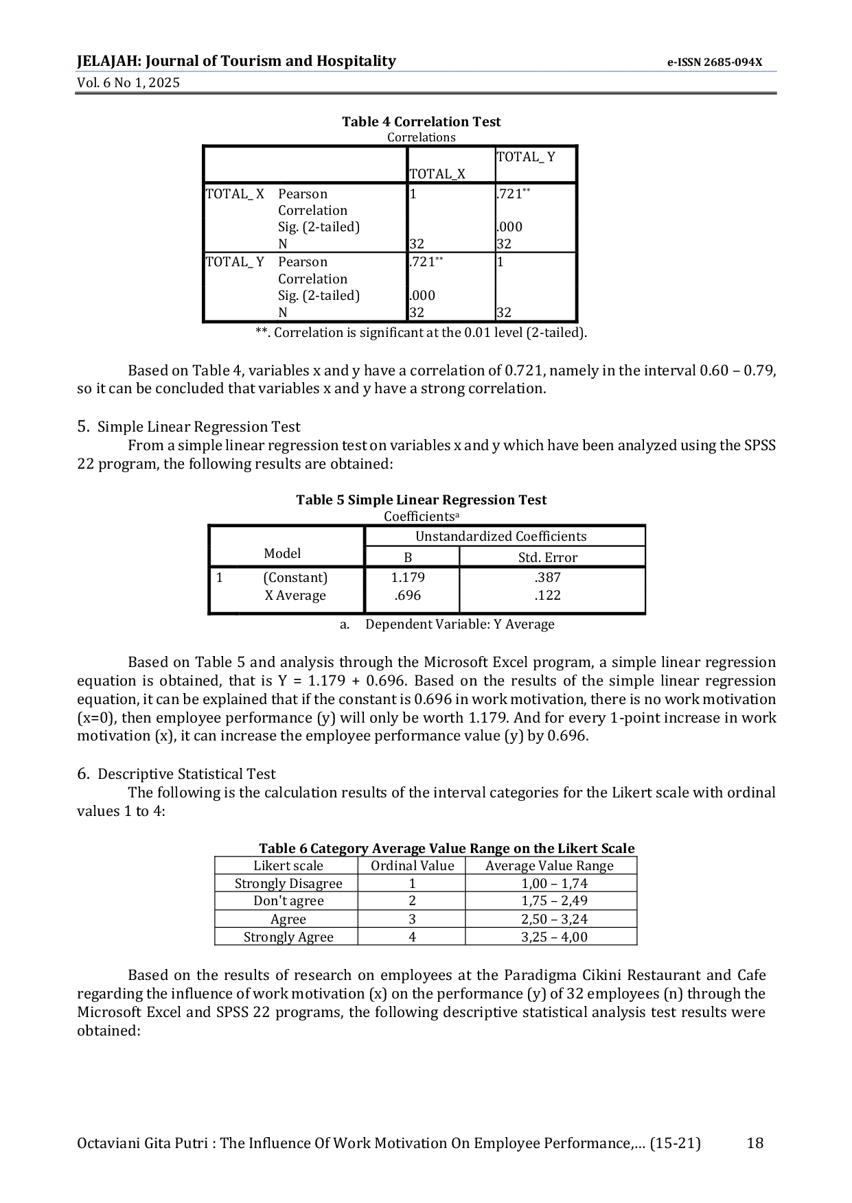 JURIS The Influence Of Work Motivation On Employee Performance At Paradigma Restaurant And Caf Cikini