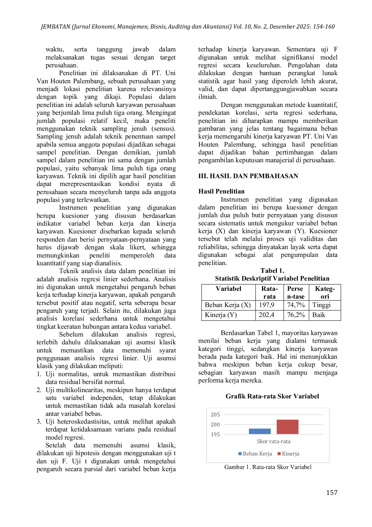 JURIS Analysis of Workload on Employee Performance at PT Uni Van Houten Palembang