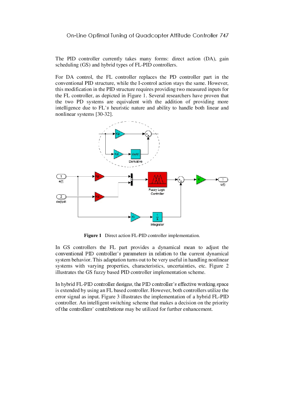 juris Real Time Optimal Tuning of Quadcopter Attitude Controller Using Particle Swarm Optimization