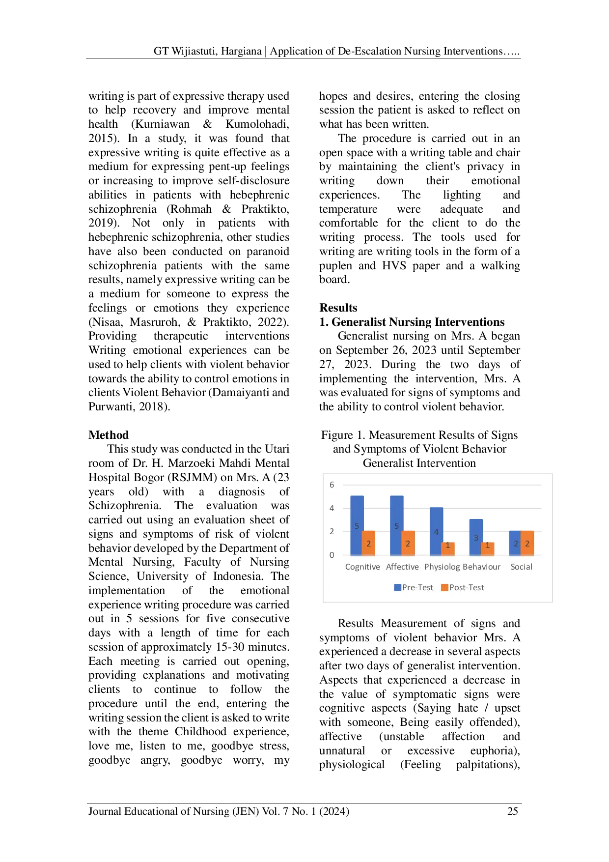 JURIS Application Of De Escalation Nursing Interventions With Emotional Experience Writing In Clients With Risk Of Violent Behavior