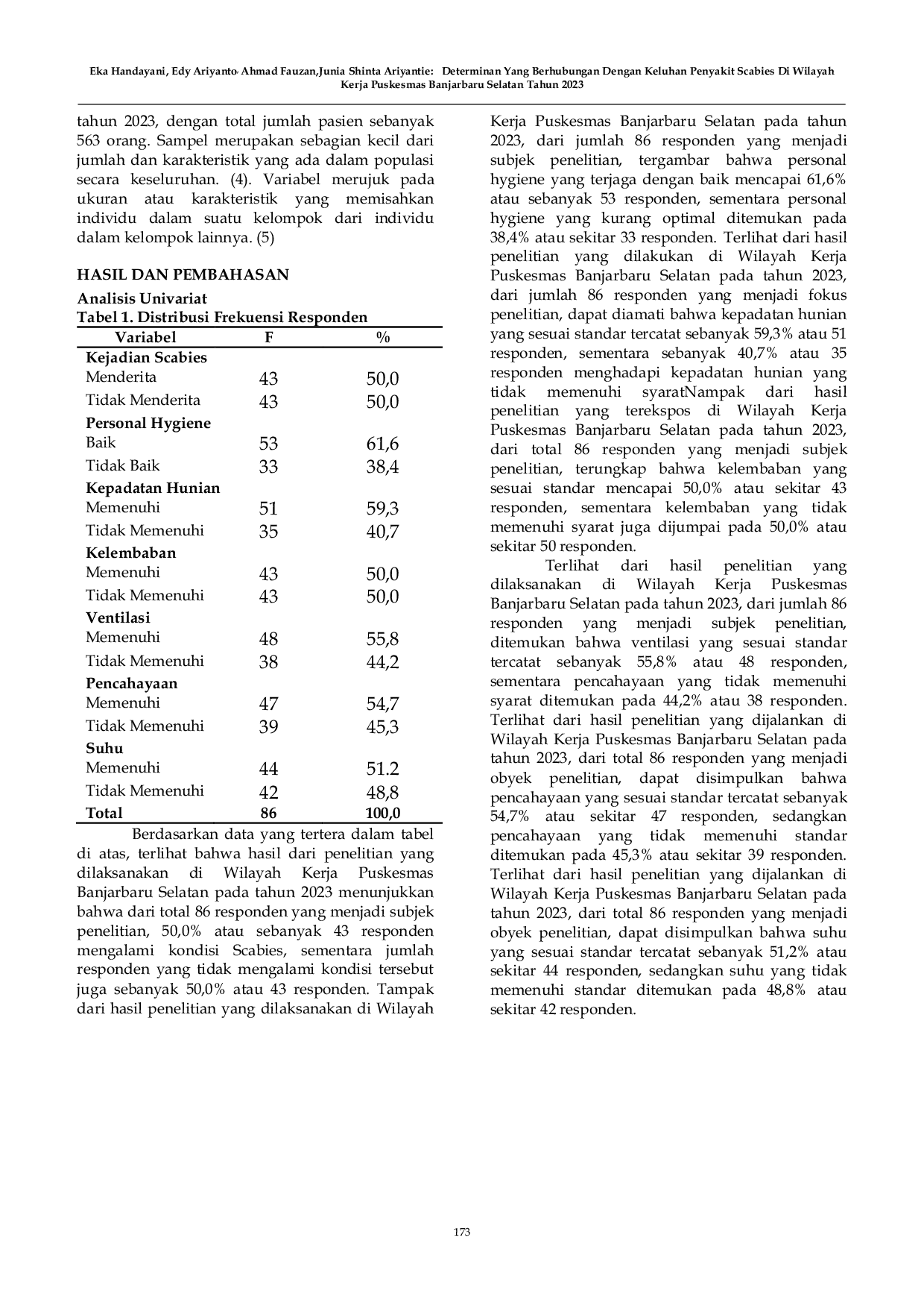 JURIS Determinan Yang Berhubungan Dengan Keluhan Penyakit Scabies Di Wilayah Kerja Puskesmas Banjarbaru Selatan Tahun 2023