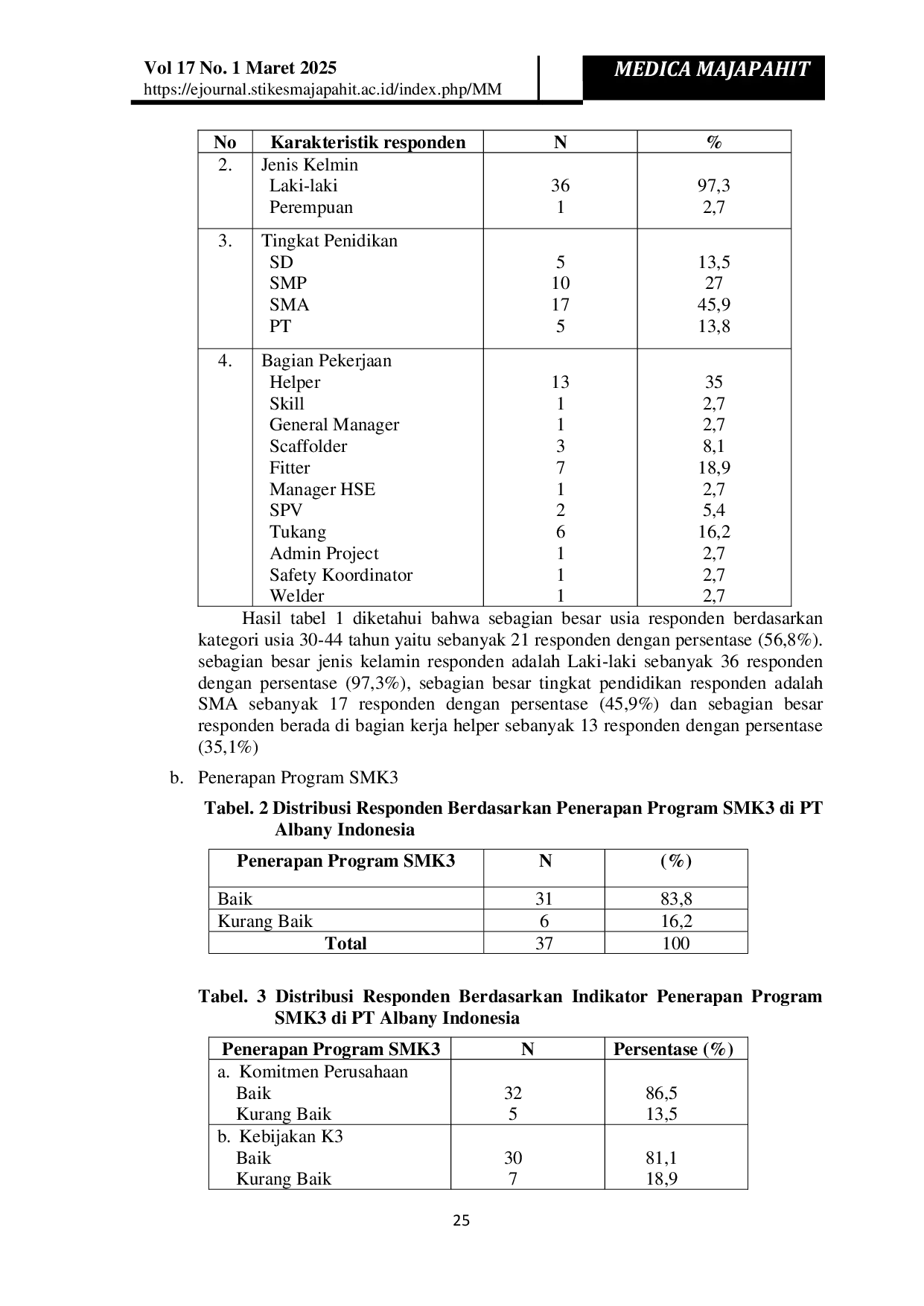 JURIS Korelasi Penerapan Program Sistem SMK3 Dengan Kinerja Karyawan