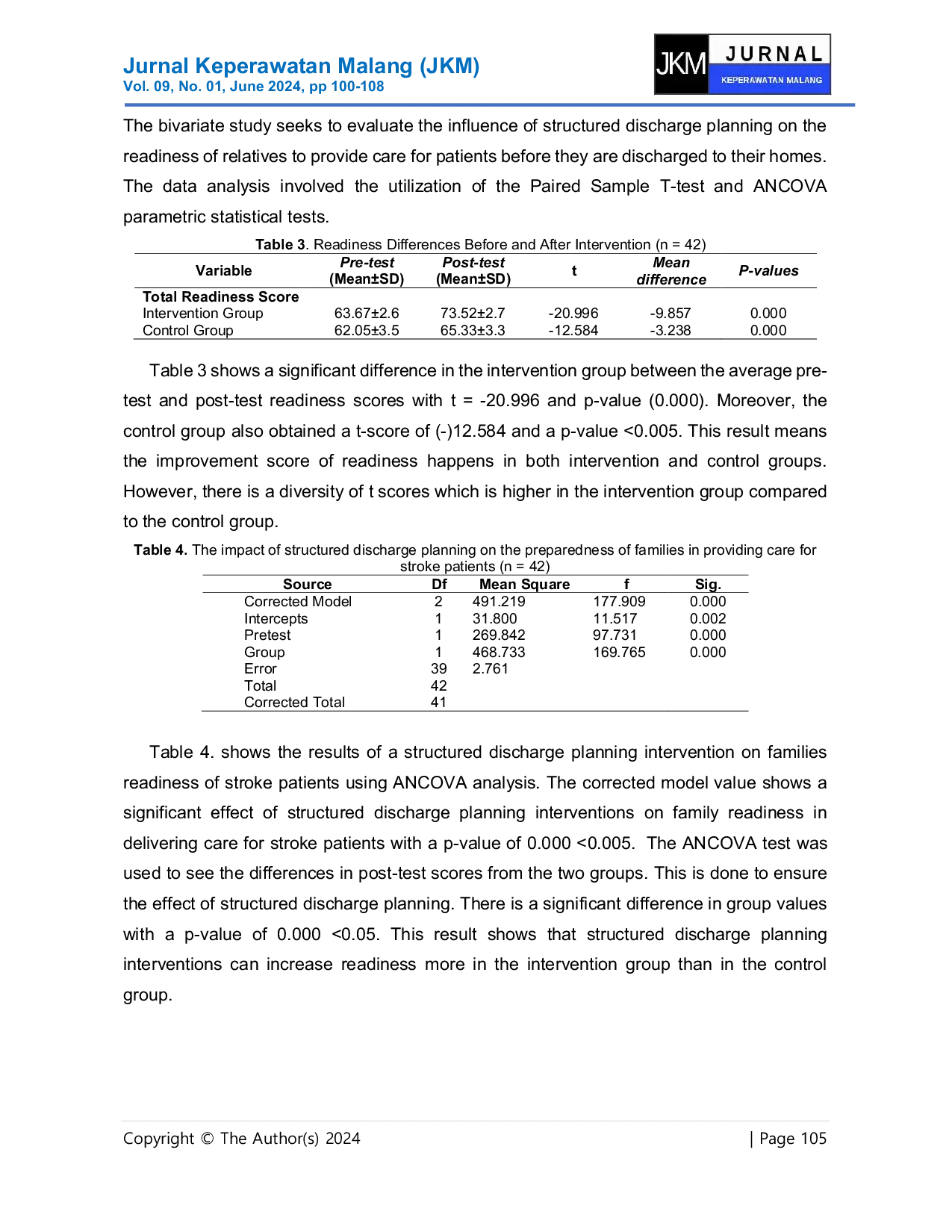 JURIS The Effect of Structured Discharge on Family Readiness to Provide Transient Care for Stroke Patients