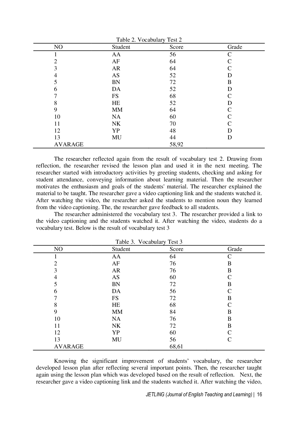 JURIS USING VIDEOCAPTIONING BASED ACTIVITIES TO DEVELOP EFL SECONDARY SCHOOL LEARNERS VOCABULARY