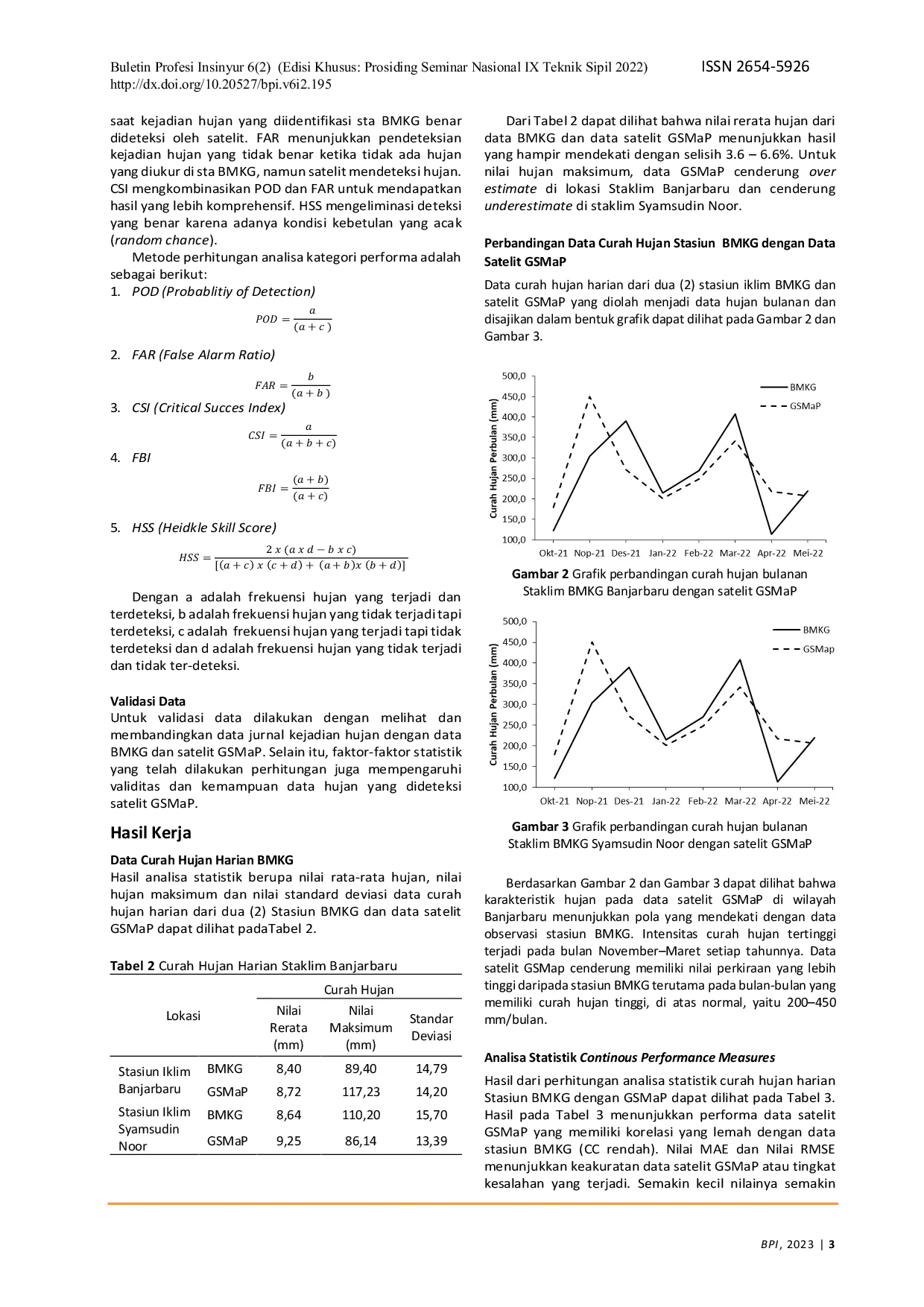 JURIS Identifikasi Kejadian Hujan dengan Menggunakan Data Satelit GSMaP Global Satellite Mapping of Precipitation di Banjarbaru