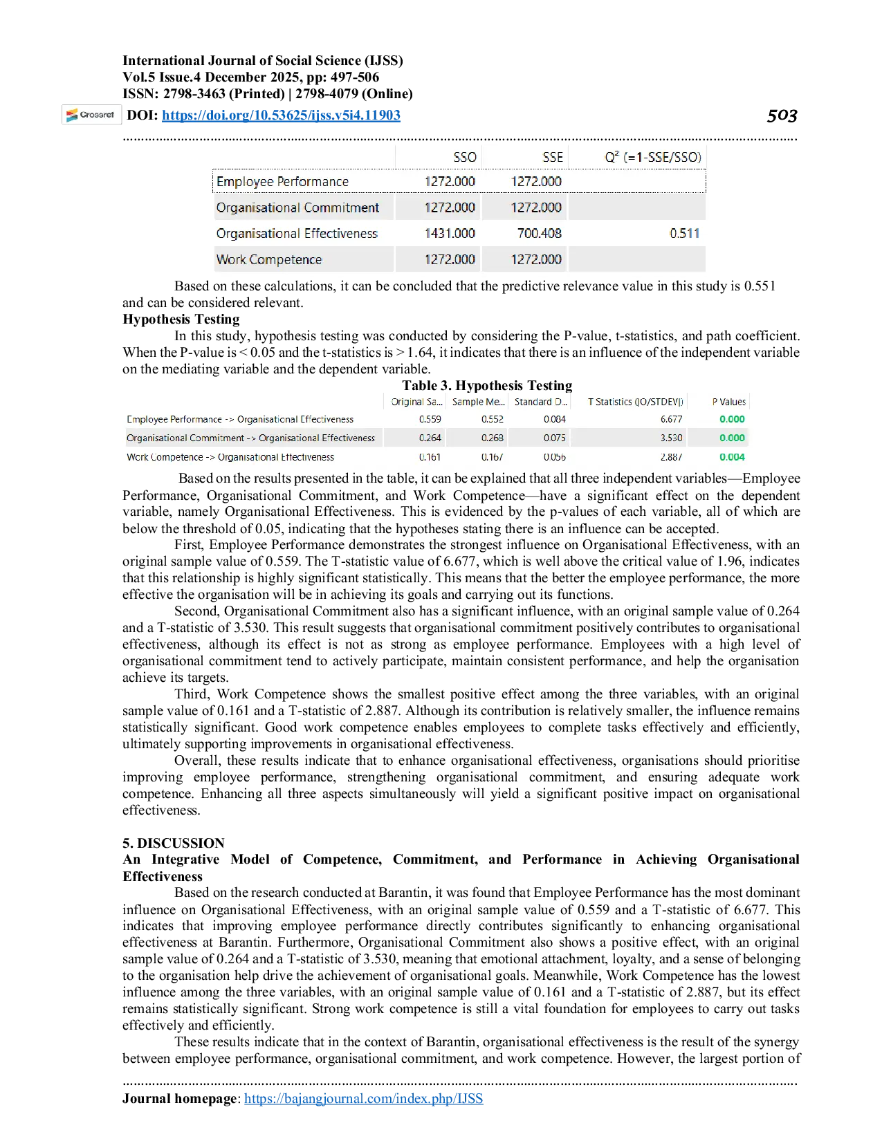 JURIS An Integrative Model of Competence Commitment and Performance in Achieving Organisational Effectiveness