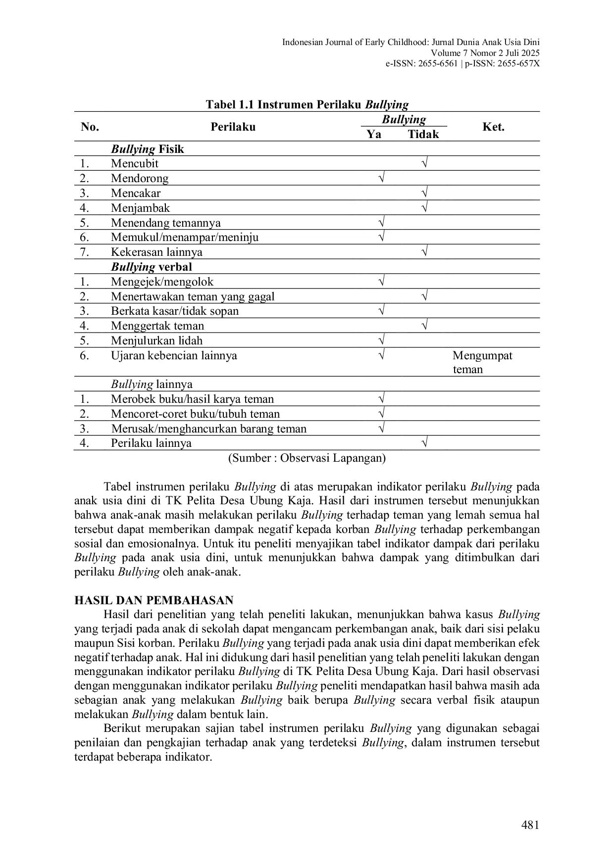 JURIS Dampak Kejadian Bullying Terhadap Perkembangan Sosial Emosional pada Anak Usia Dini di TK Pelita Desa Ubung Kaja The Impact of Bullying on Early Childhood Social Emotional Development at Pelita Kinde