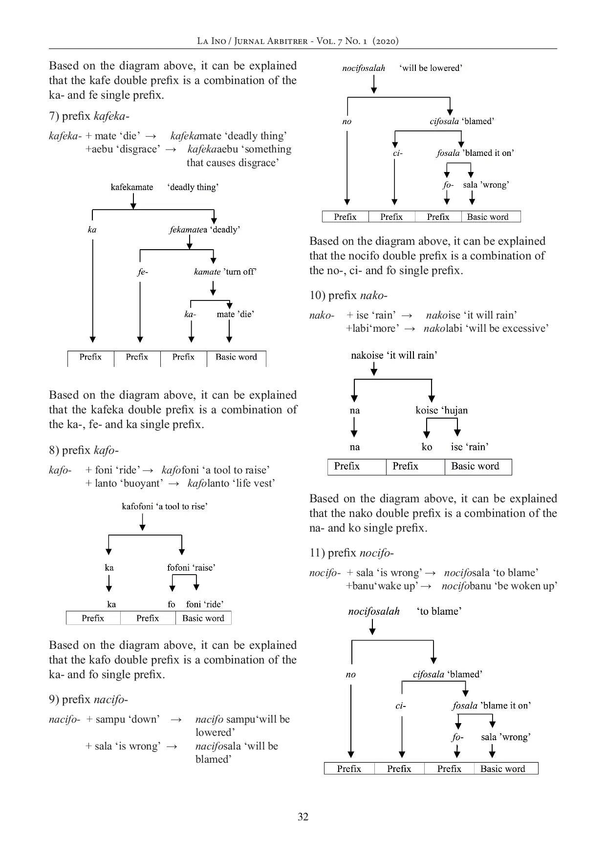 JURIS Double Prefixes in Kakenauwe Language