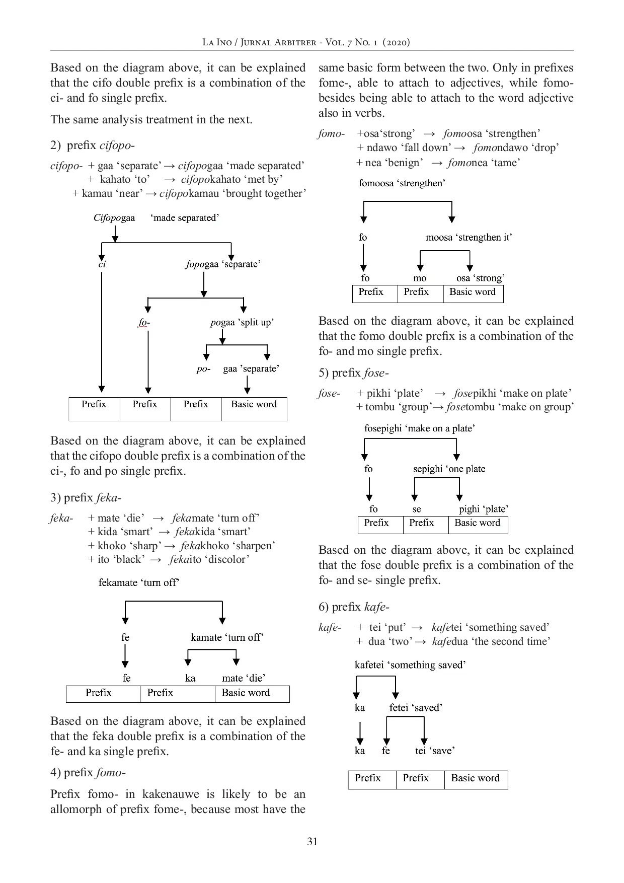 JURIS Double Prefixes in Kakenauwe Language