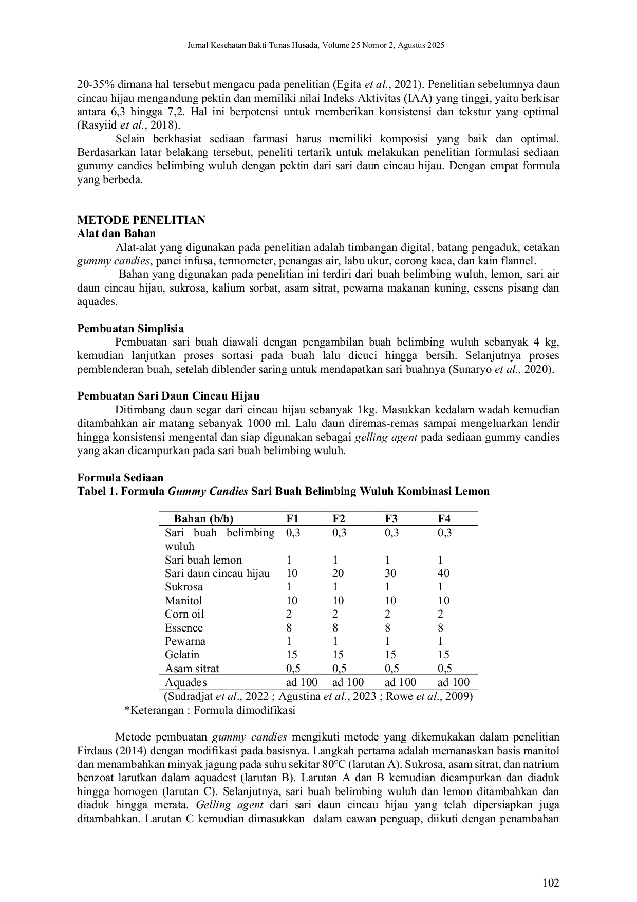 JURIS Formulasi Gummy Candies Belimbing Wuluh Kombinasi Lemon Dengan Variasi Konsentrasi Daun Cincau Hijau