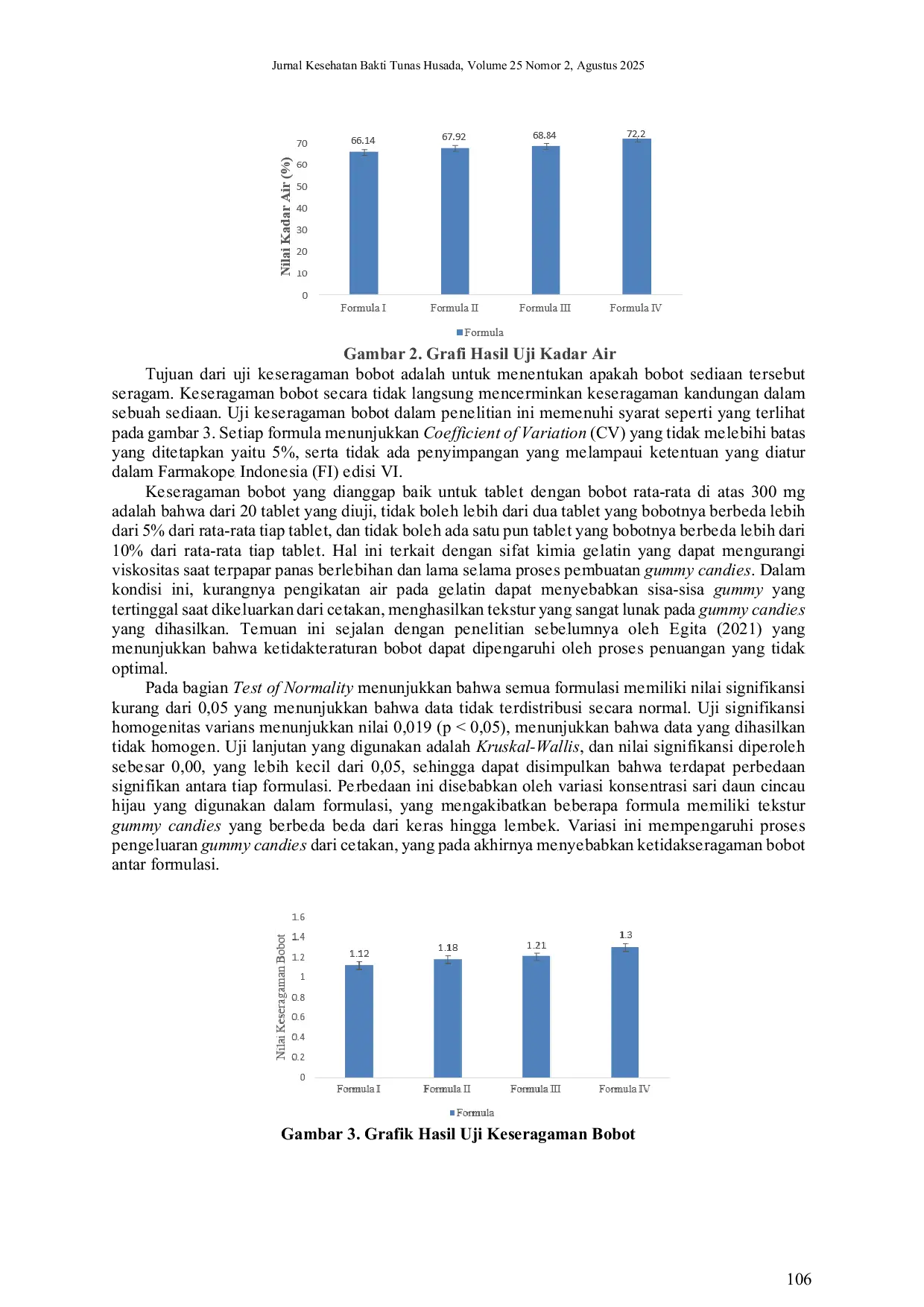 JURIS Formulasi Gummy Candies Belimbing Wuluh Kombinasi Lemon Dengan Variasi Konsentrasi Daun Cincau Hijau