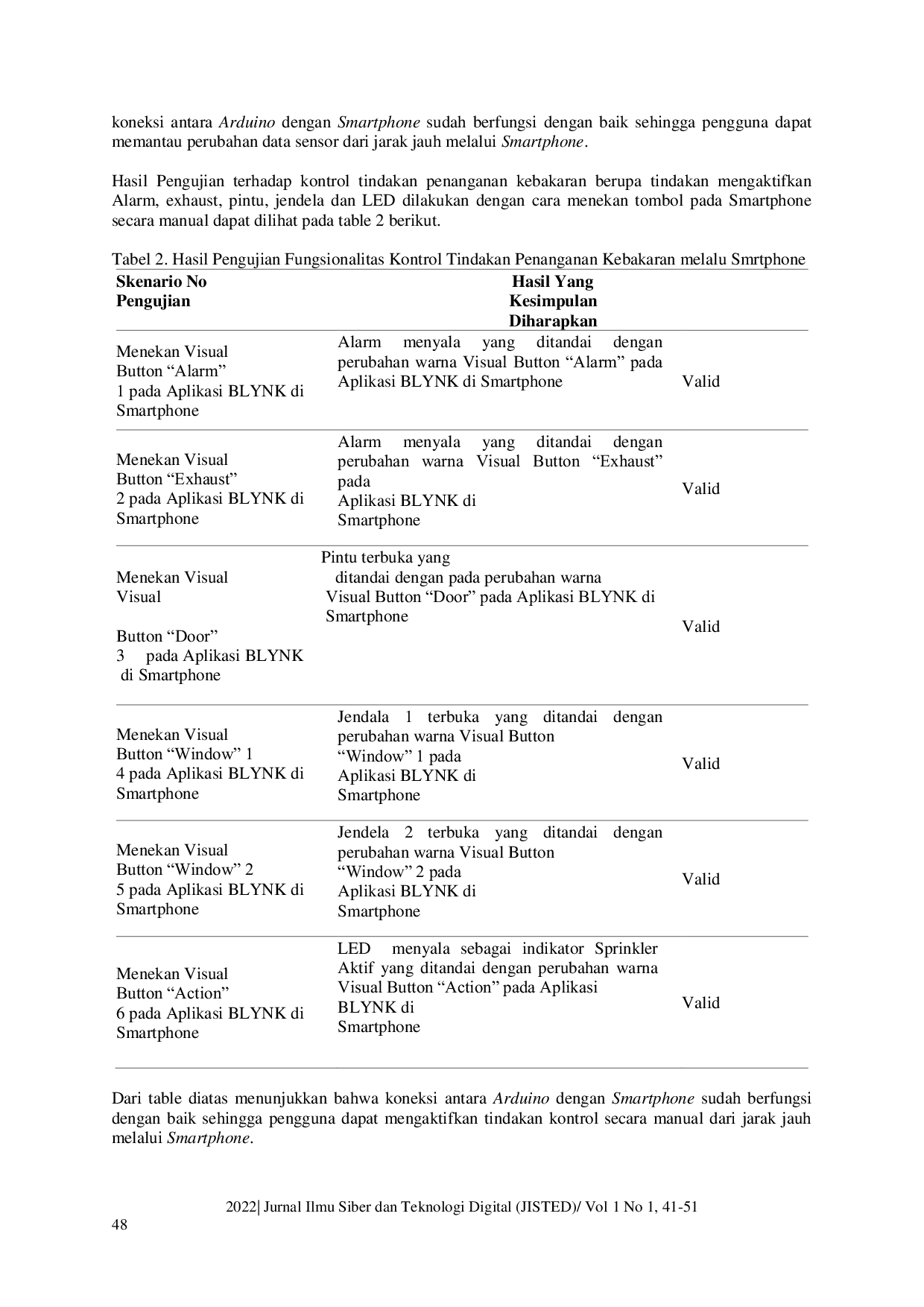 JURIS Pengontrolan Bahaya Kebakaran Berbasis IOT pada Ruang Server SMFR Balai Monitor Spektrum Frekuensi Radio Kelas II Batam