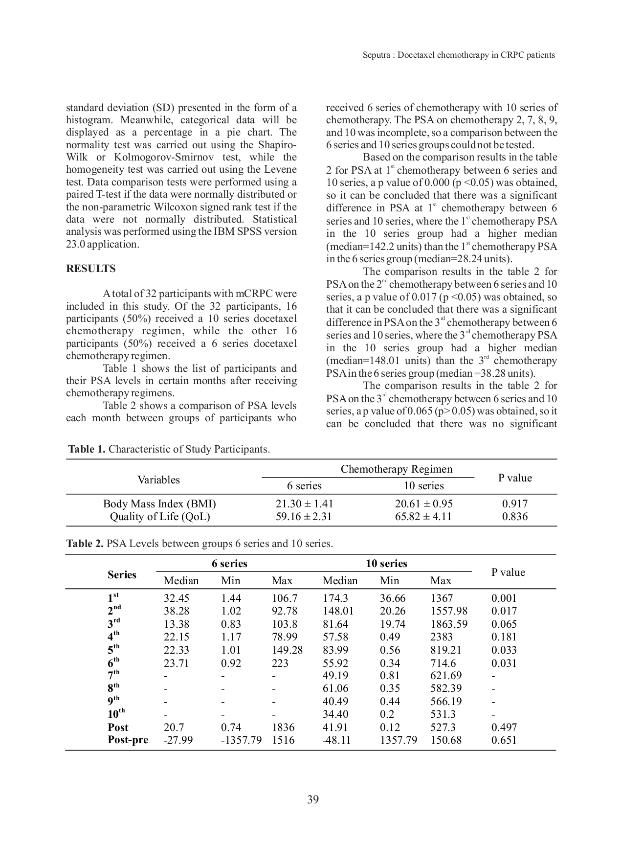 JURIS PsA Level and Adverse Events in Sixth and Tenth Series Docetaxel Chemotherapy in Castrate Resistant Prostate Cancer Crpc Patients