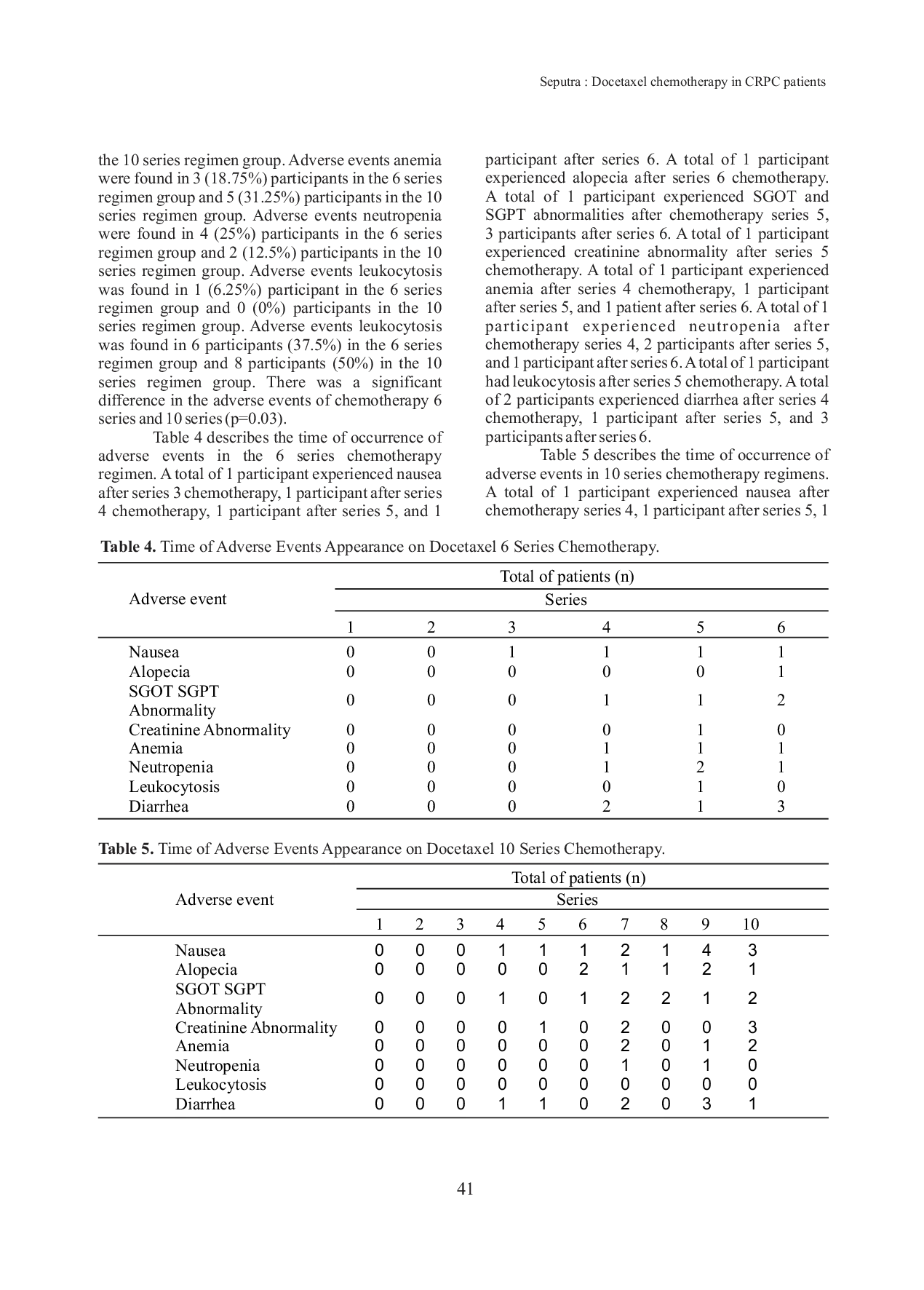 JURIS PsA Level and Adverse Events in Sixth and Tenth Series Docetaxel Chemotherapy in Castrate Resistant Prostate Cancer Crpc Patients
