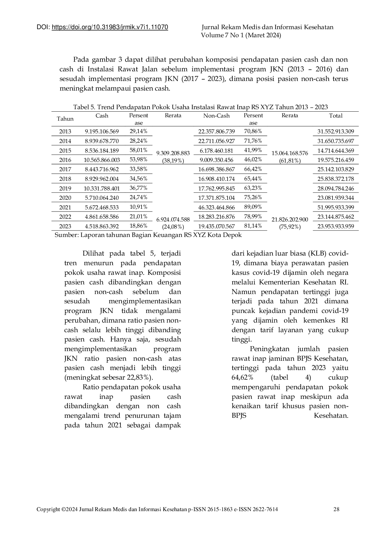 JURIS Analisis Pengaruh Implementasi Program Jaminan Kesehatan Nasional Terhadap Kinerja RS XYZ Kota Depok