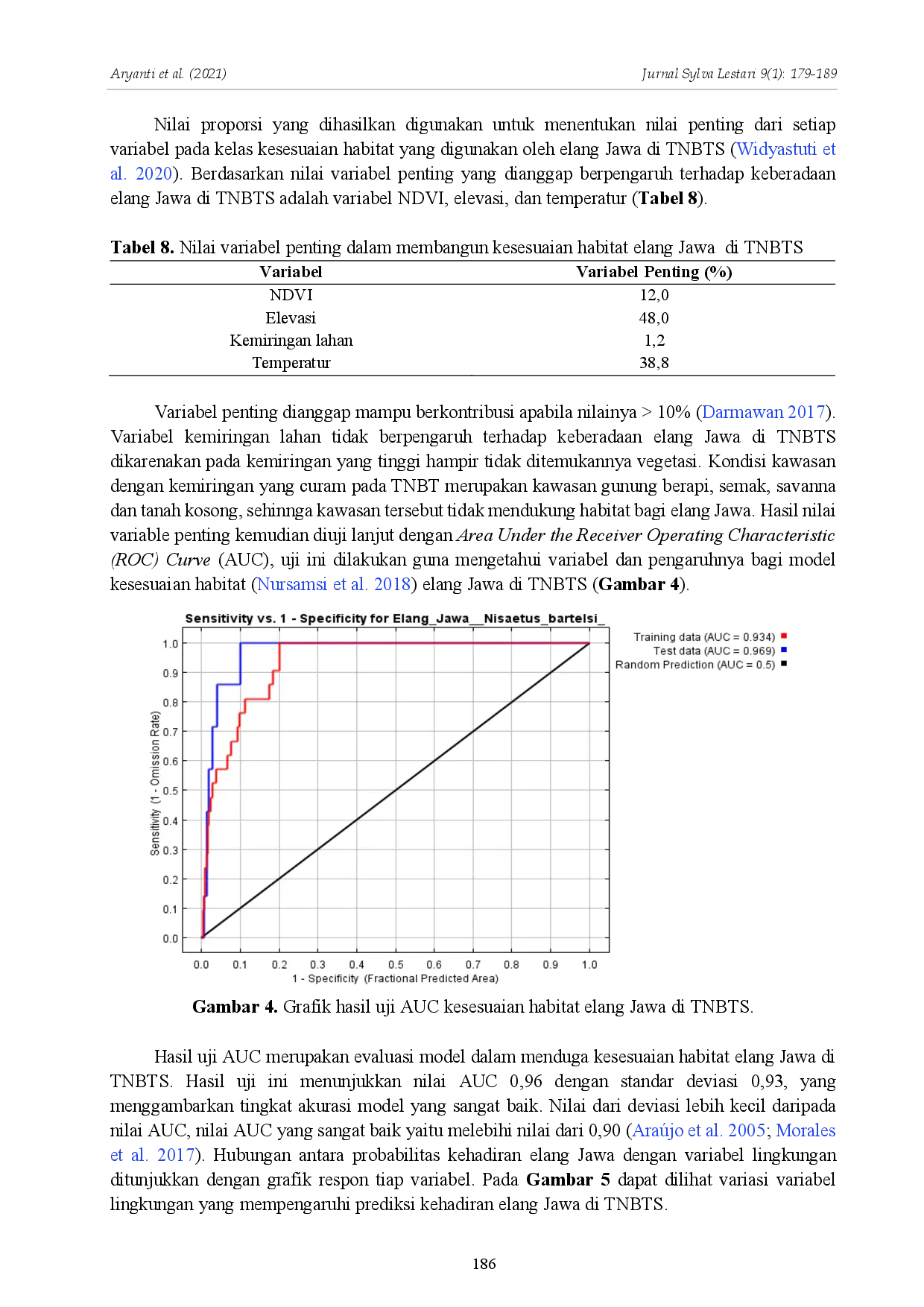 juris Pemodelan Spasial Kesesuaian Habitat Elang Jawa Nisaetus bartelsi di Taman Nasional Bromo Tengger Semeru Spatial Modeling of Javan Hawk Eagle Nisaetus bartelsi Habitat Suitability in Bromo Tengge