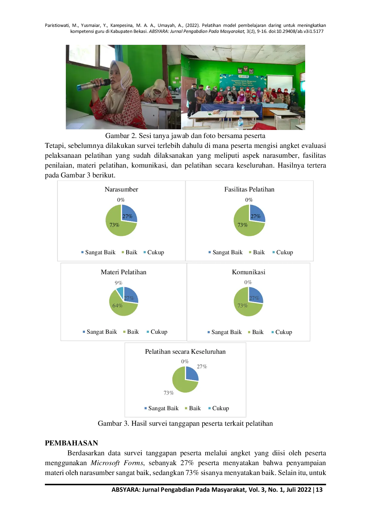 JURIS Pelatihan Model Pembelajaran Daring untuk Meningkatkan Kompetensi Guru di Kabupaten Bekasi