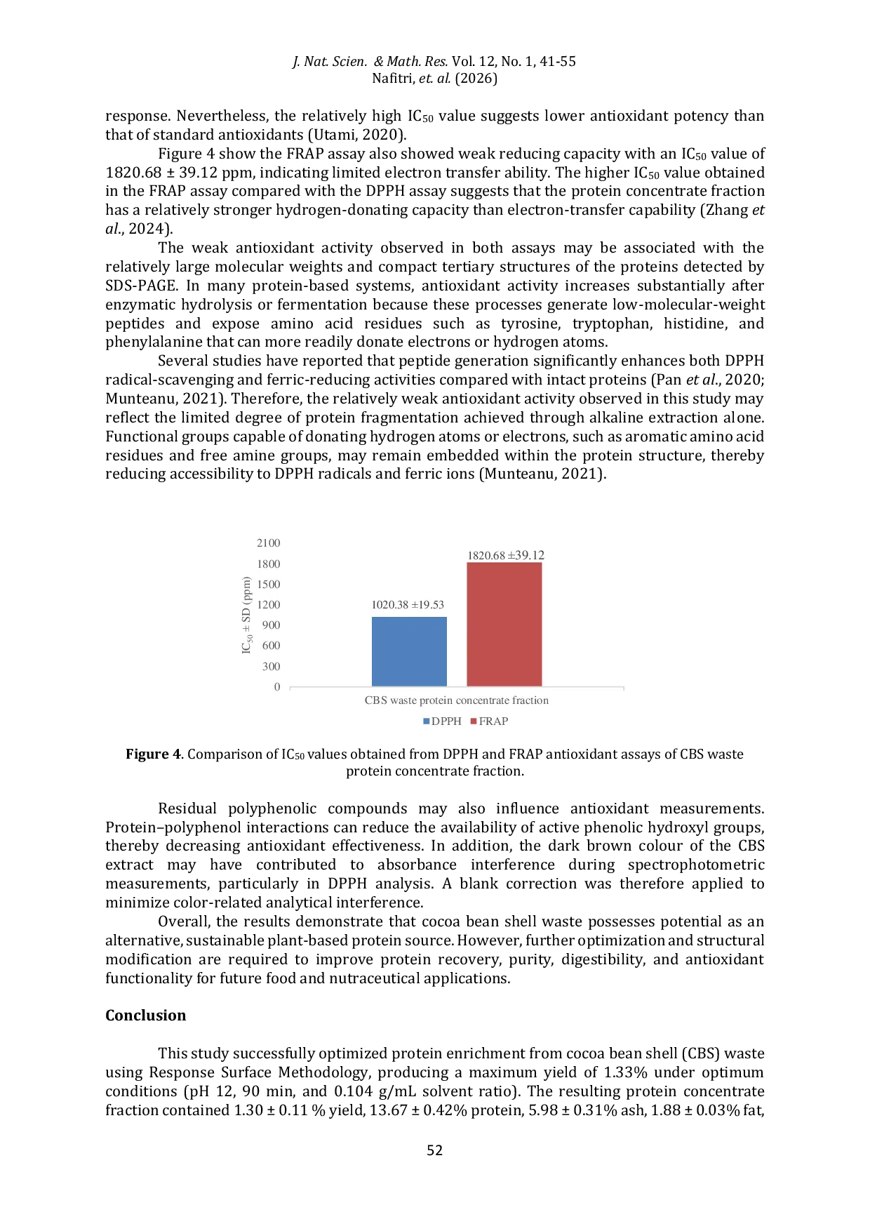 JURIS Response surface optimization and characterization of protein concentrate fraction from Cocoa Bean shell Theobroma cacao L waste with evaluation of its antioxidant activity