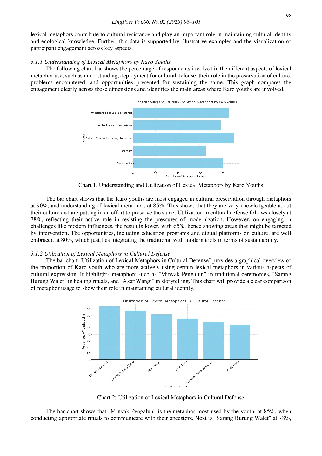 JURIS Lexical Metaphors and Cultural Defense How Karo Youths Preserve Tradition through Minyak Pengalun