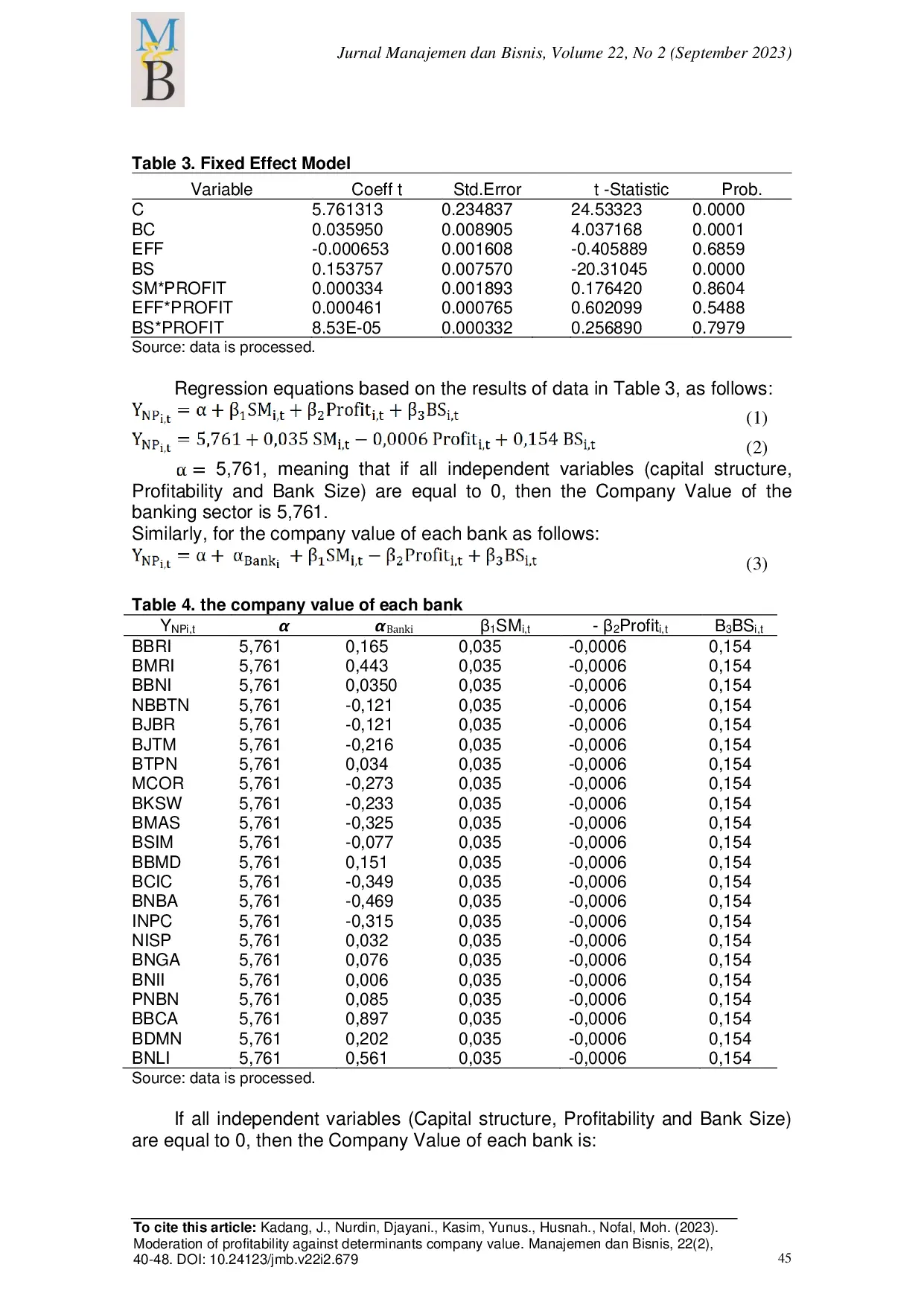 JURIS Moderation of profitability against determinants company value