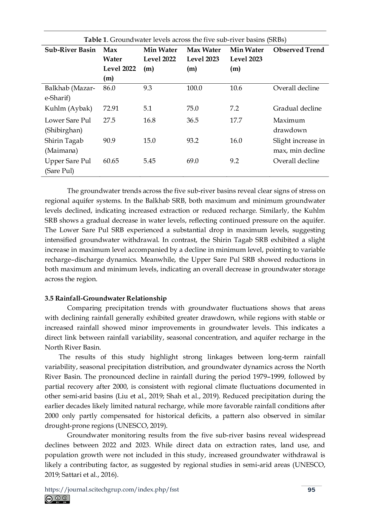 JURIS Penilaian Hubungan Curah Hujan dan Air Tanah di Daerah Aliran Sungai Utara Afghanistan