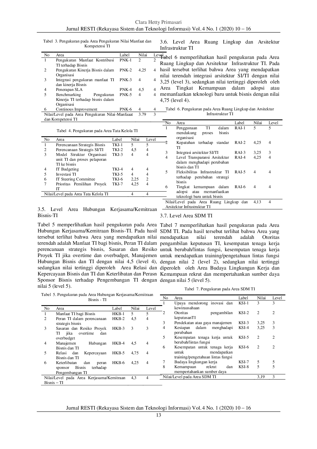 JURIS Kematangan Keselarasan Strategis Bisnis Dan TI Pada Lembaga Edukasi Dan Konsultasi TI