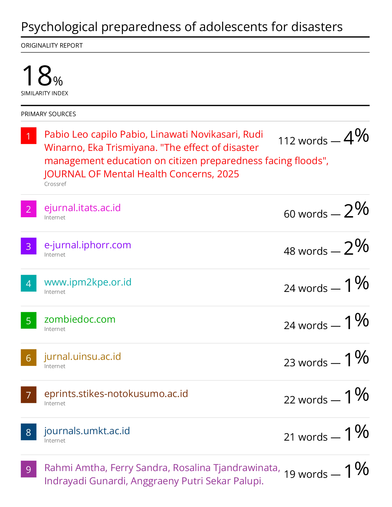 JURIS Psychological preparedness of adolescents for disasters
