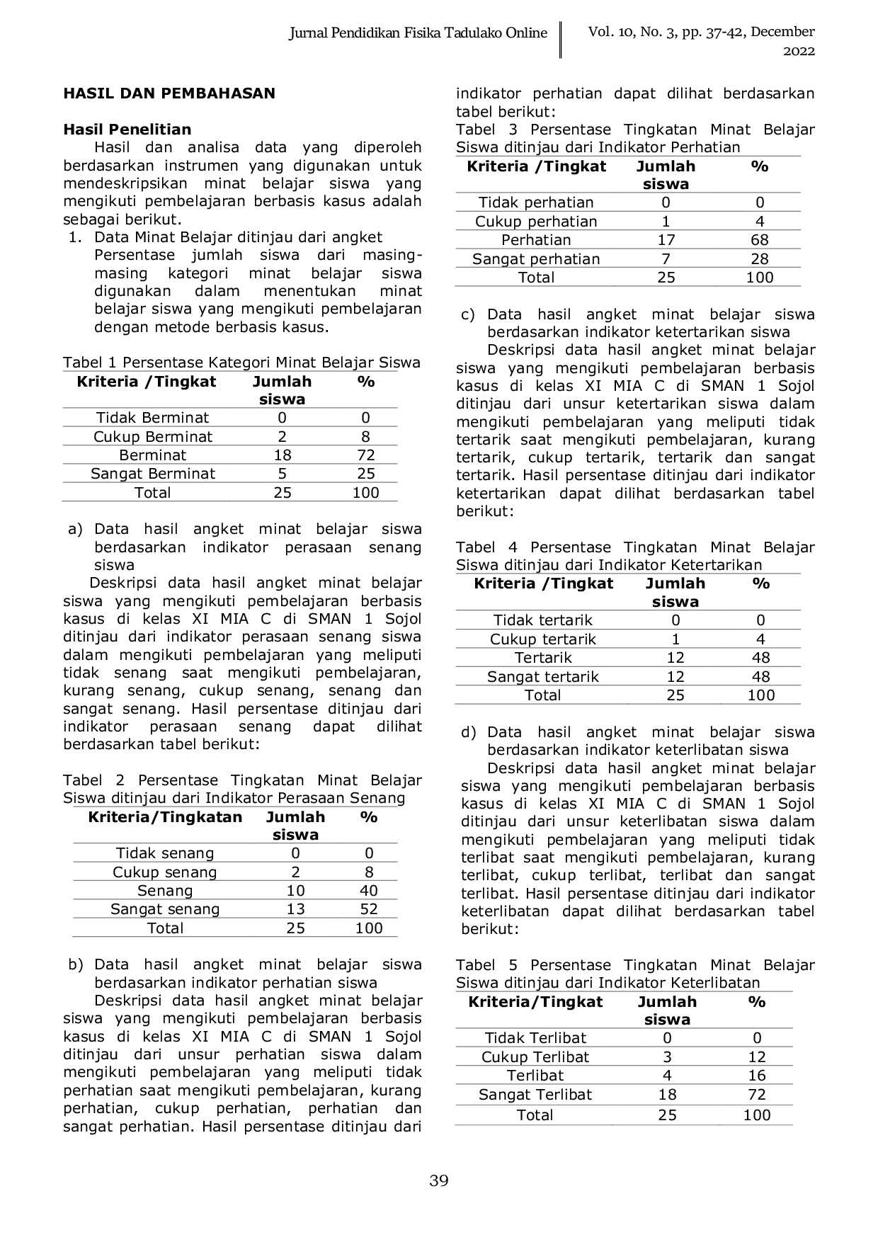 JURIS Analisis Minat Belajar Siswa Yang Mengikuti Pembelajaran Dengan Metode Berbasis Kasus Materi Keseimbangan Benda Tegar