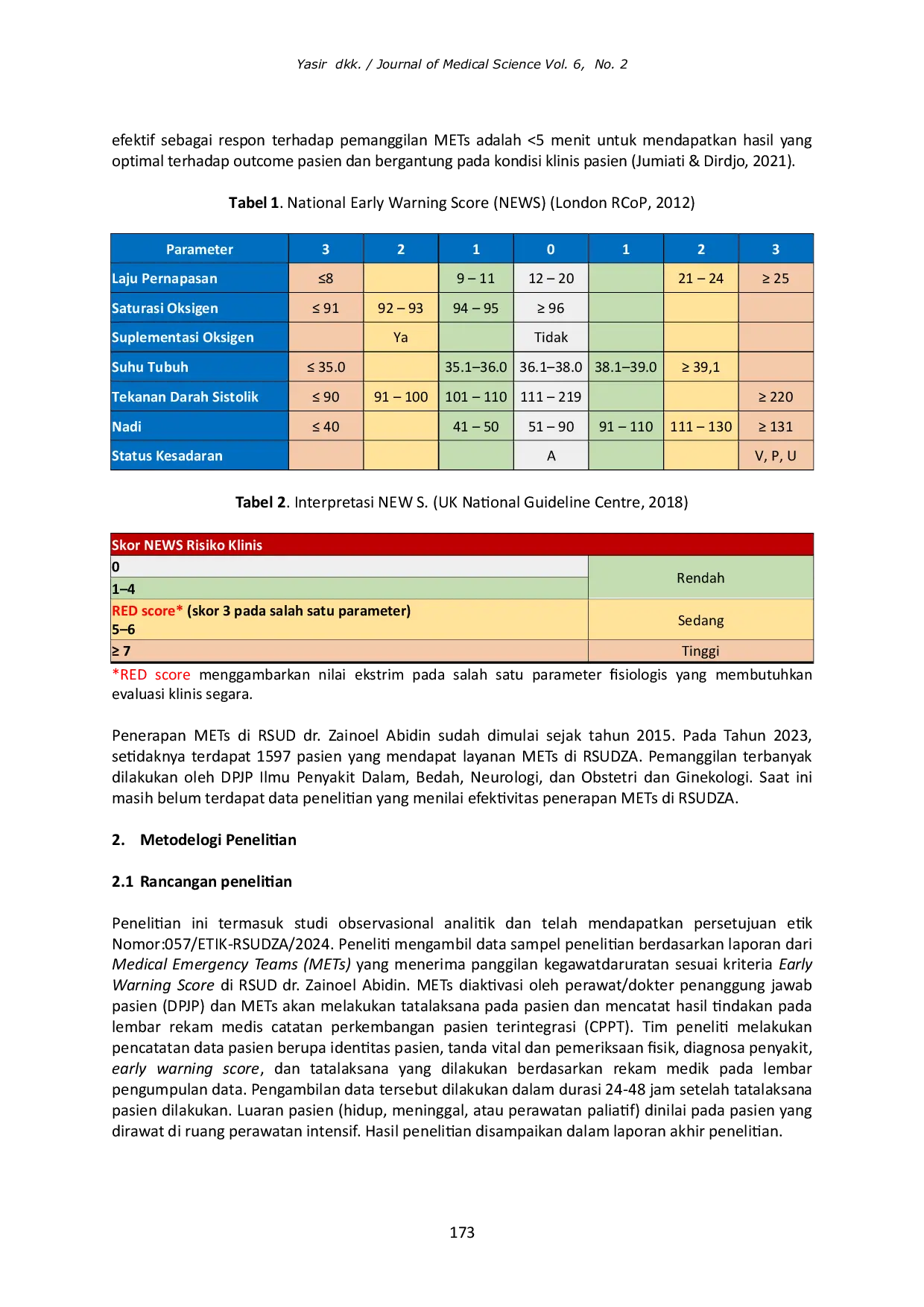 JURIS Analisis Implementasi National Early Warning Score Oleh Medical Emergency Teams METs Terhadap Luaran Dan Perawatan Pasien Pada Unit Intensif Di RSUD Dr Zainoel Abidin Analysis of the Implementatio