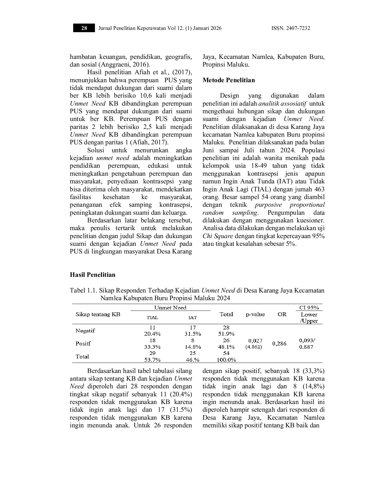 JURIS Unmet Need Pada Pasangan Usia Subur Di Lingkungan Masyarakat Desa Karang Jaya Kecamatan Namlea Kabupaten Buru Propinsi Maluku